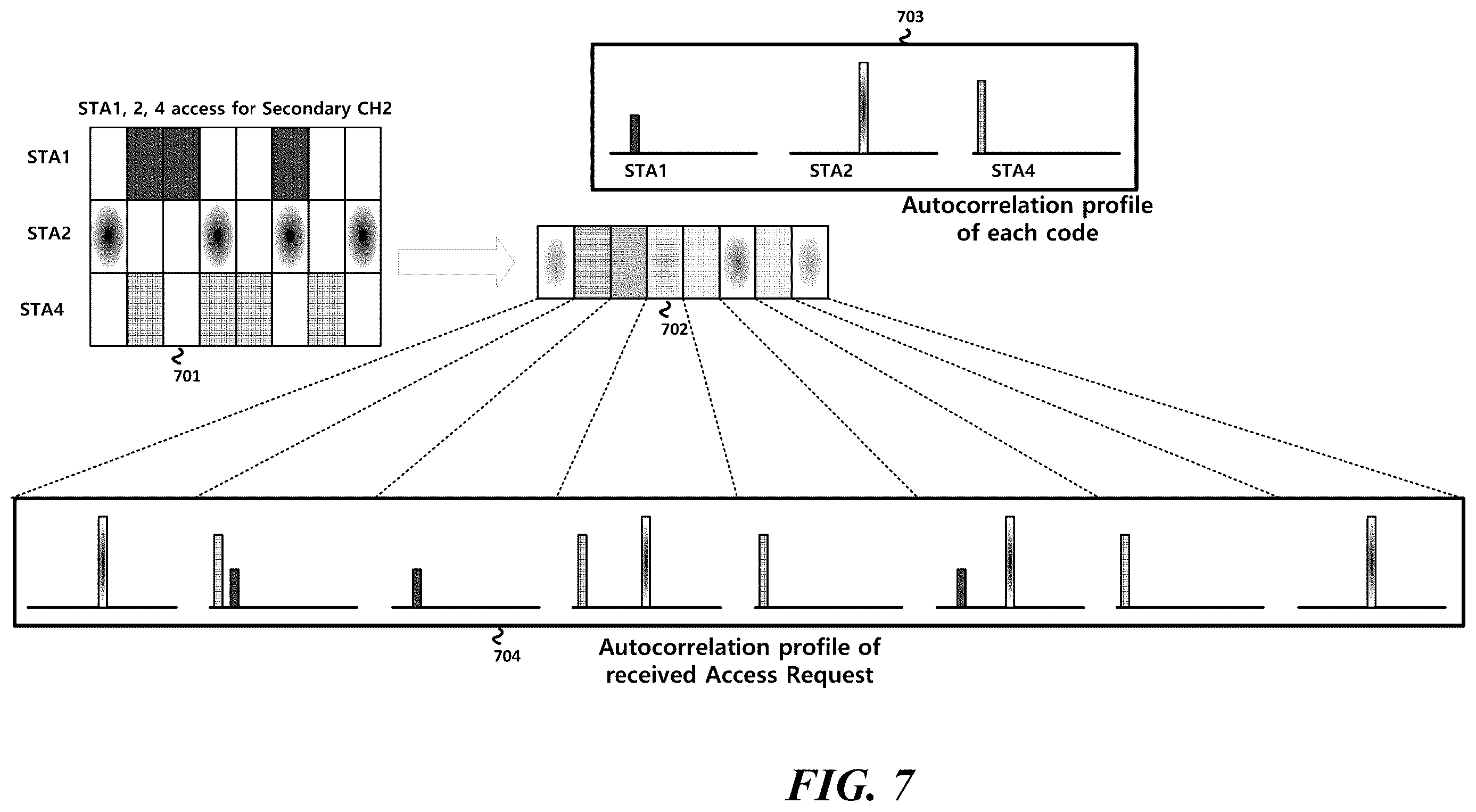 Patent US11824630 Figure 7 – Wireless communication method and wireless communication terminal