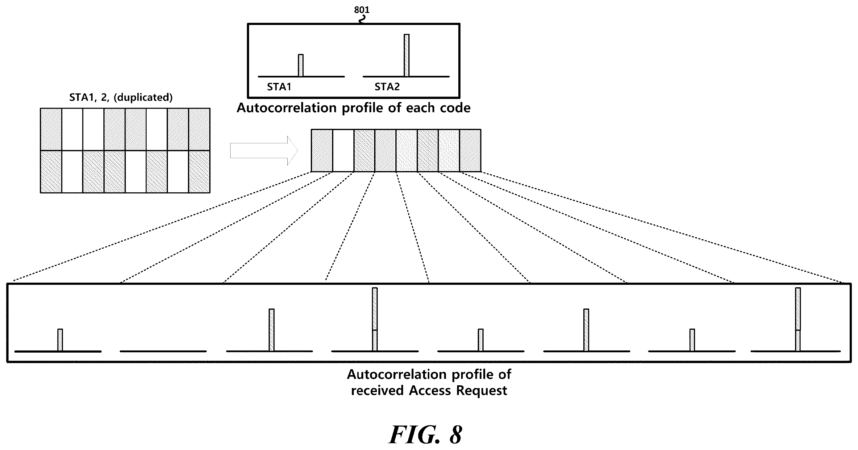 Patent US11824630 Figure 8 – Wireless communication method and wireless communication terminal