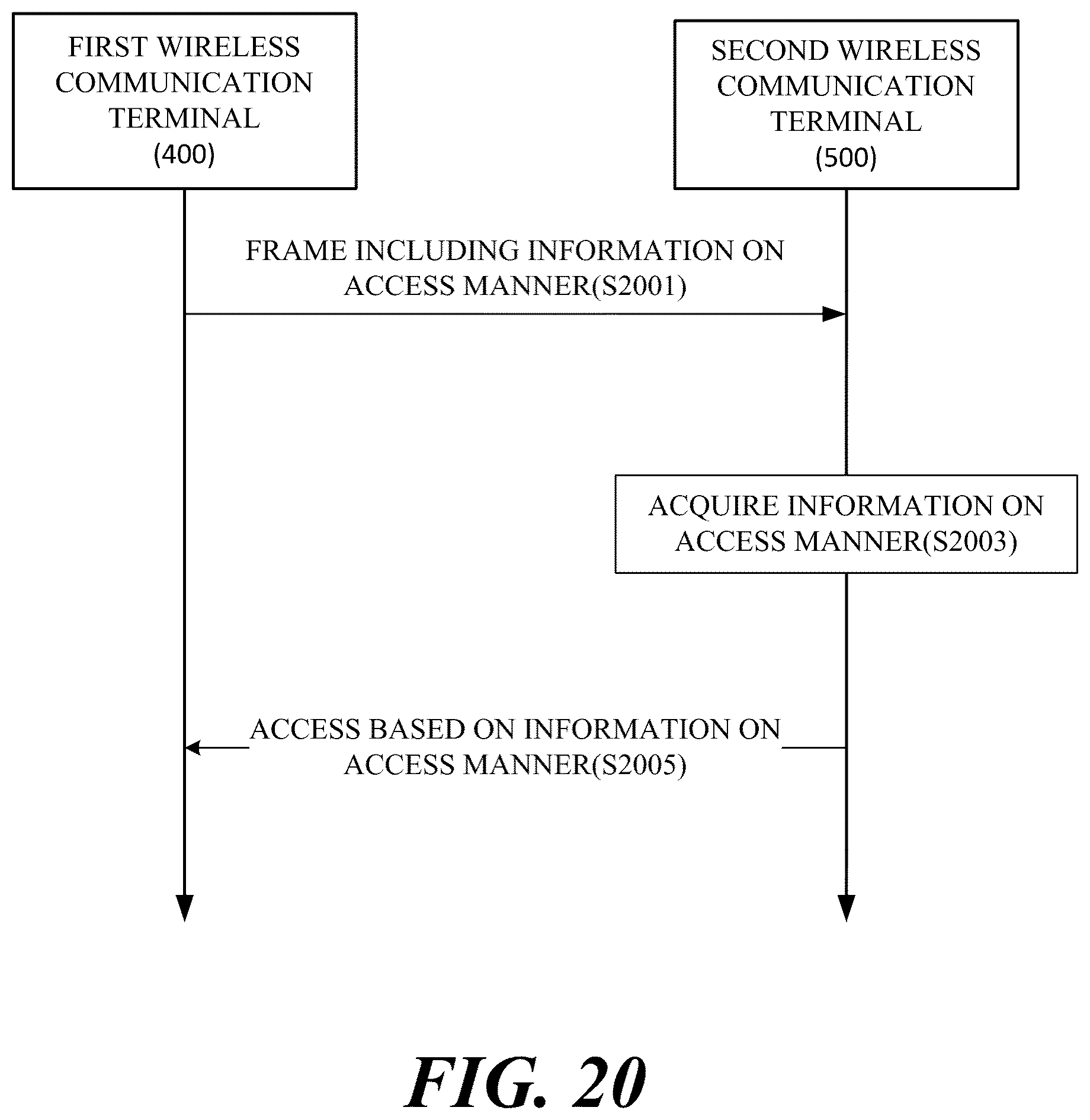 Patent US11824630 Figure 20 – Wireless communication method and wireless communication terminal