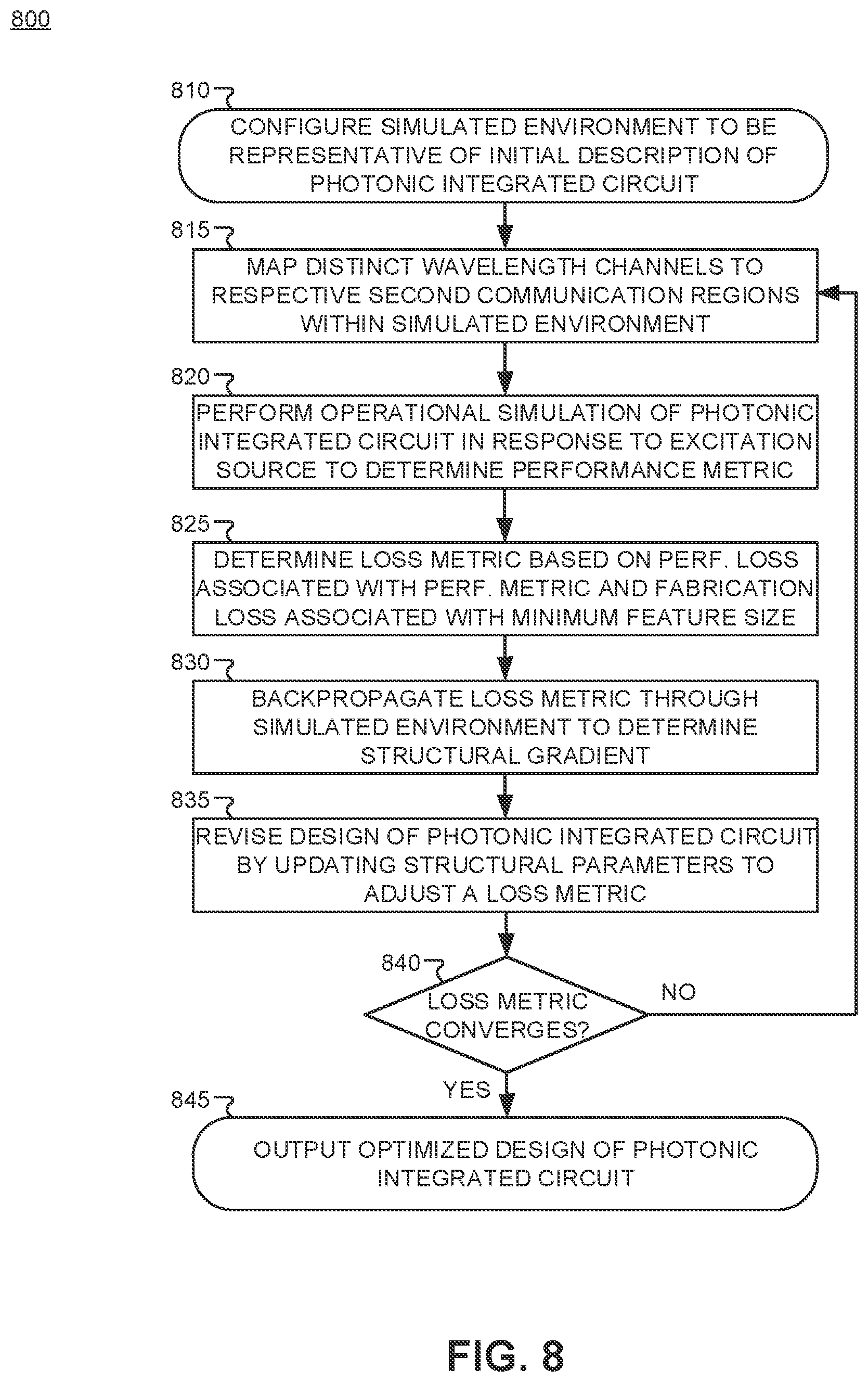 Patent US11824631 Figure 10 – Multi-channel integrated photonic wavelength demultiplexer