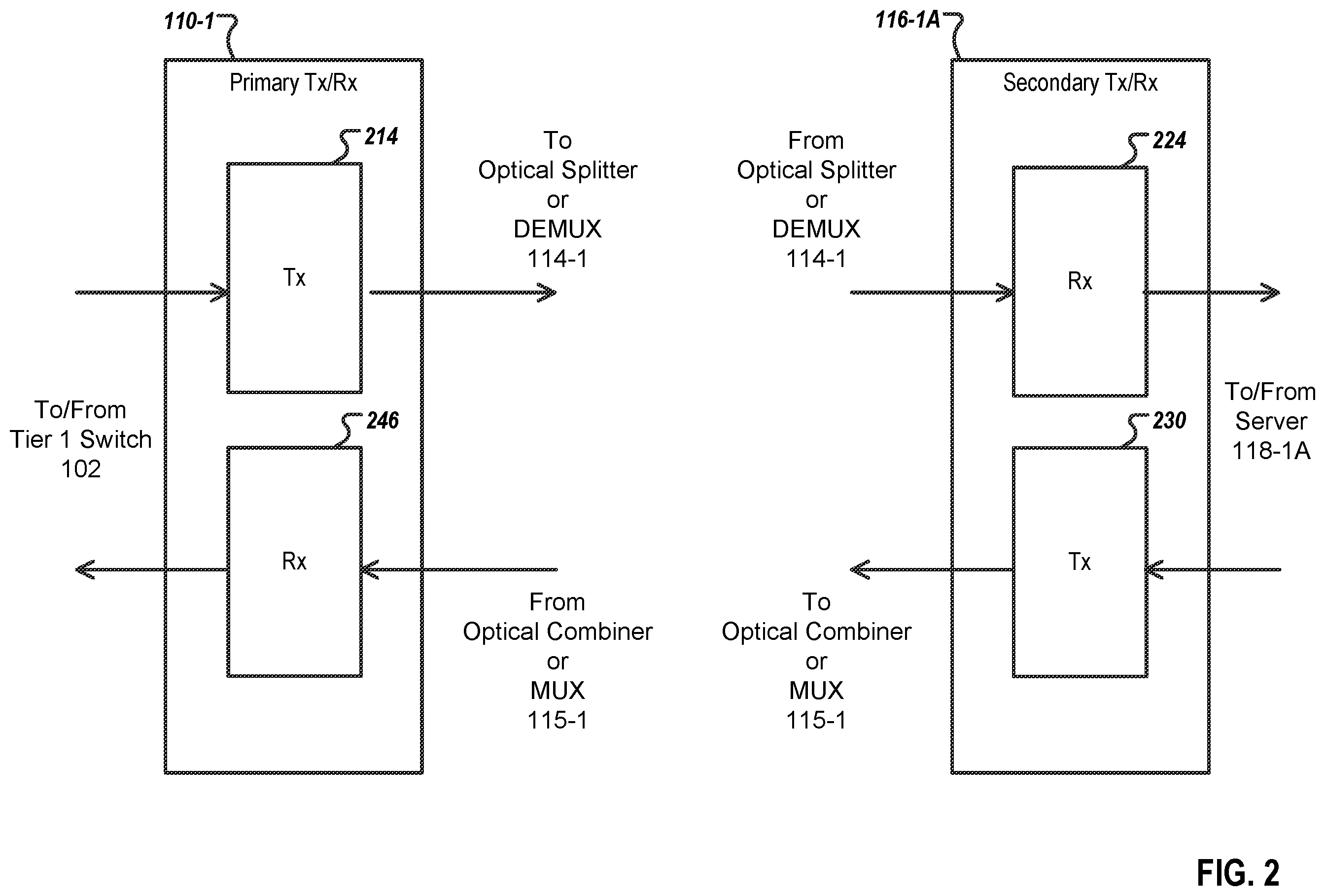 Patent US11824632 Figure 2 – Subcarrier based data center network architecture