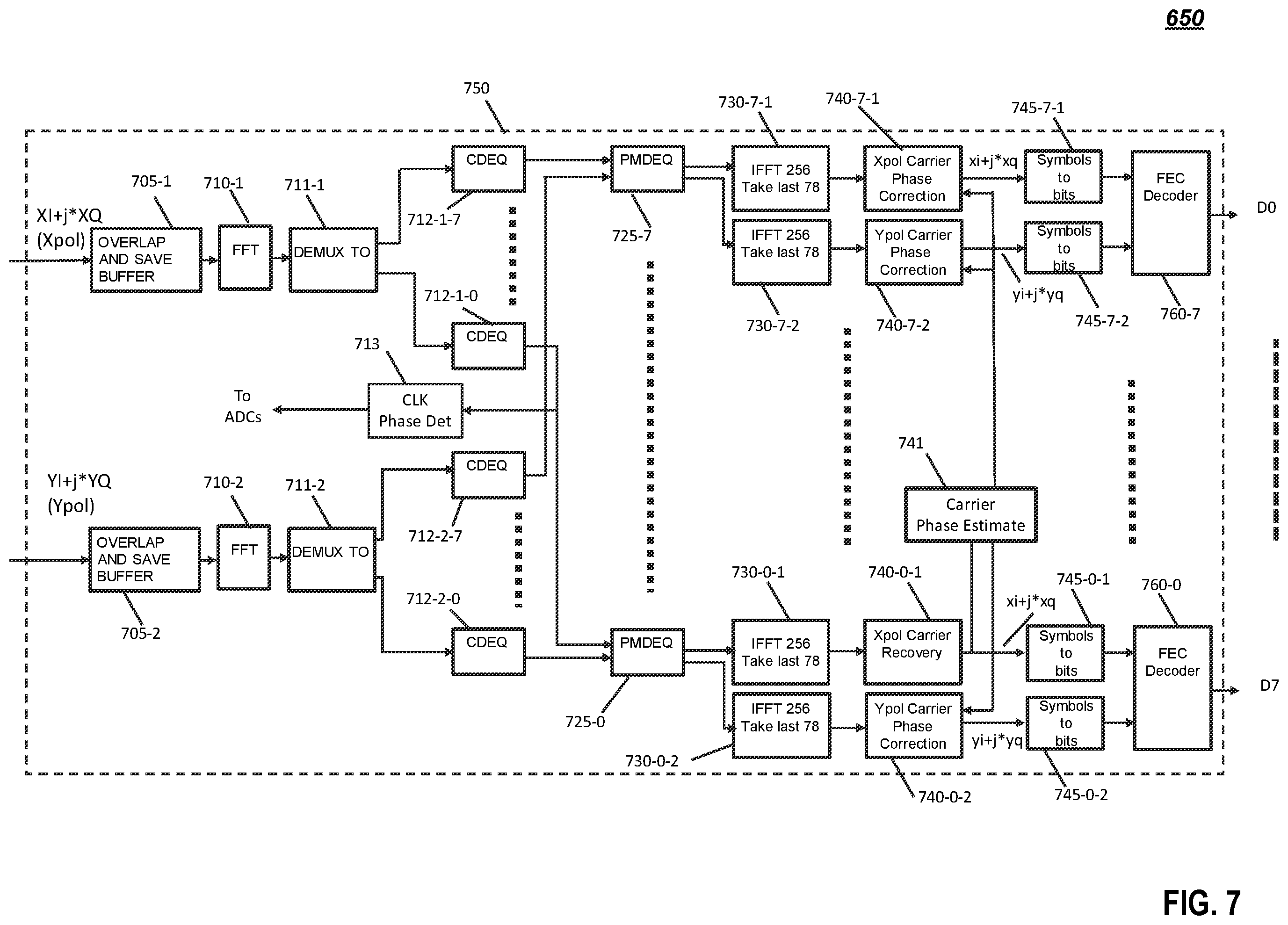 Patent US11824632 Figure 7 – Subcarrier based data center network architecture
