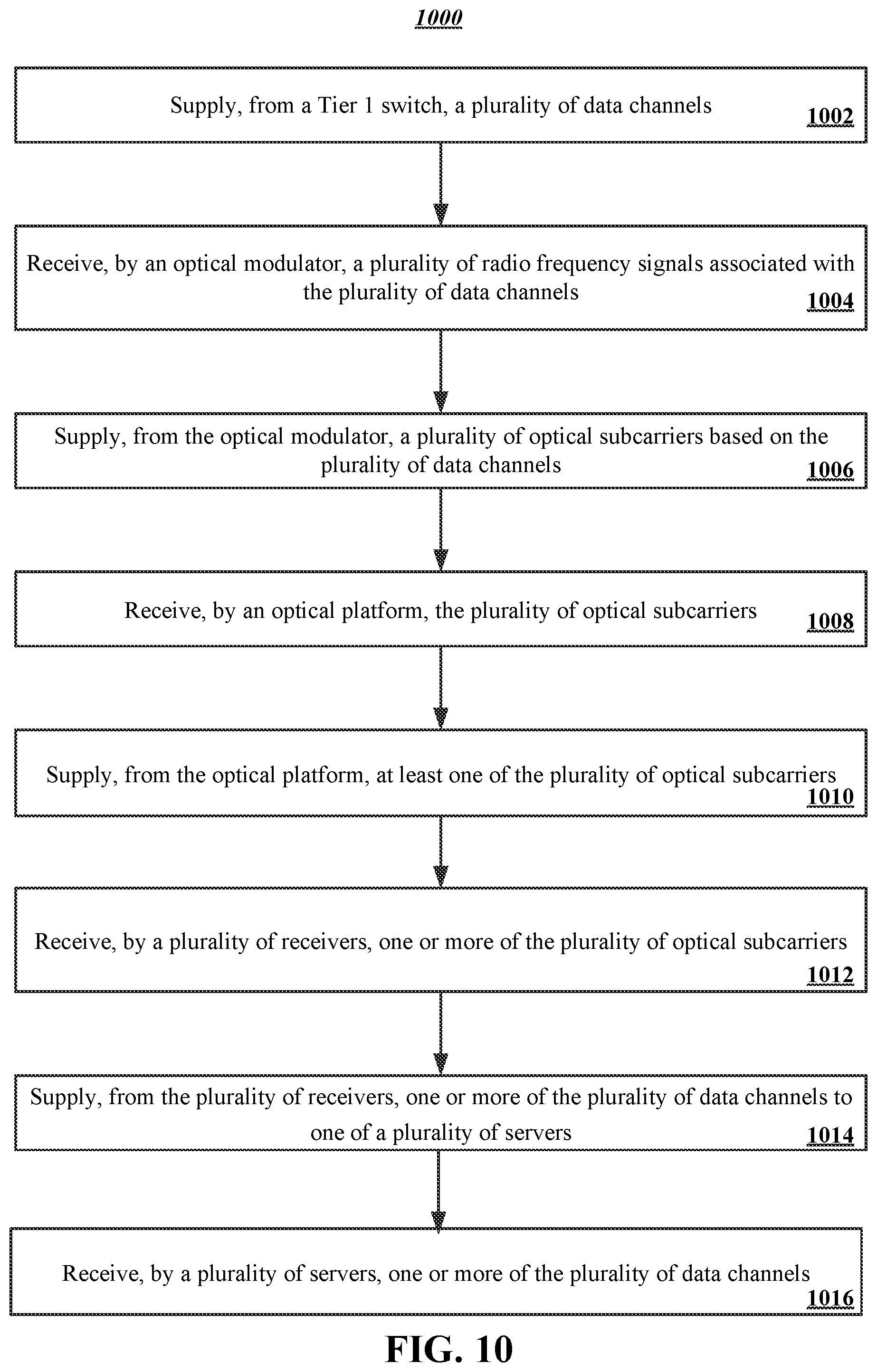 Patent US11824632 Figure 10 – Subcarrier based data center network architecture