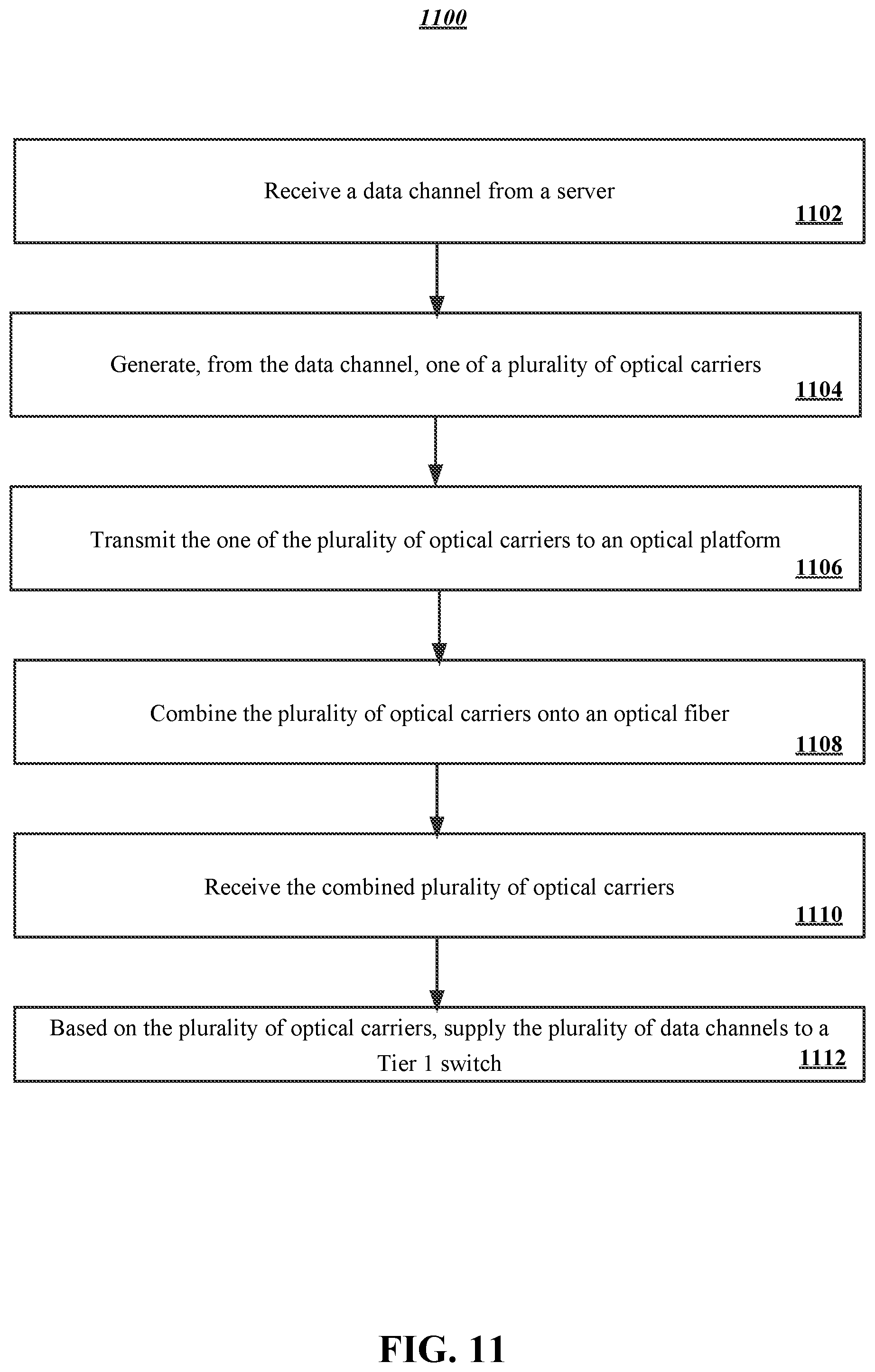 Patent US11824632 Figure 11 – Subcarrier based data center network architecture