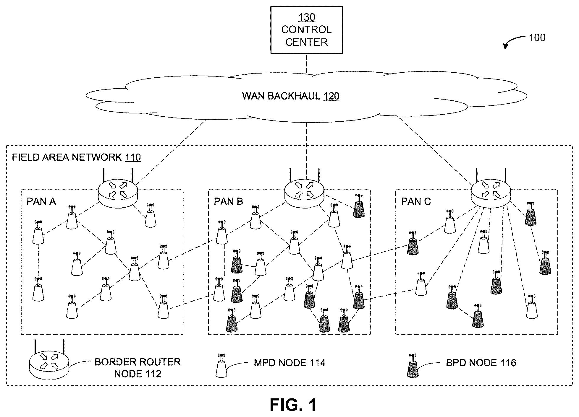 Patent US11824634 Figure 1 – Unicast transmissions in mesh network nodes