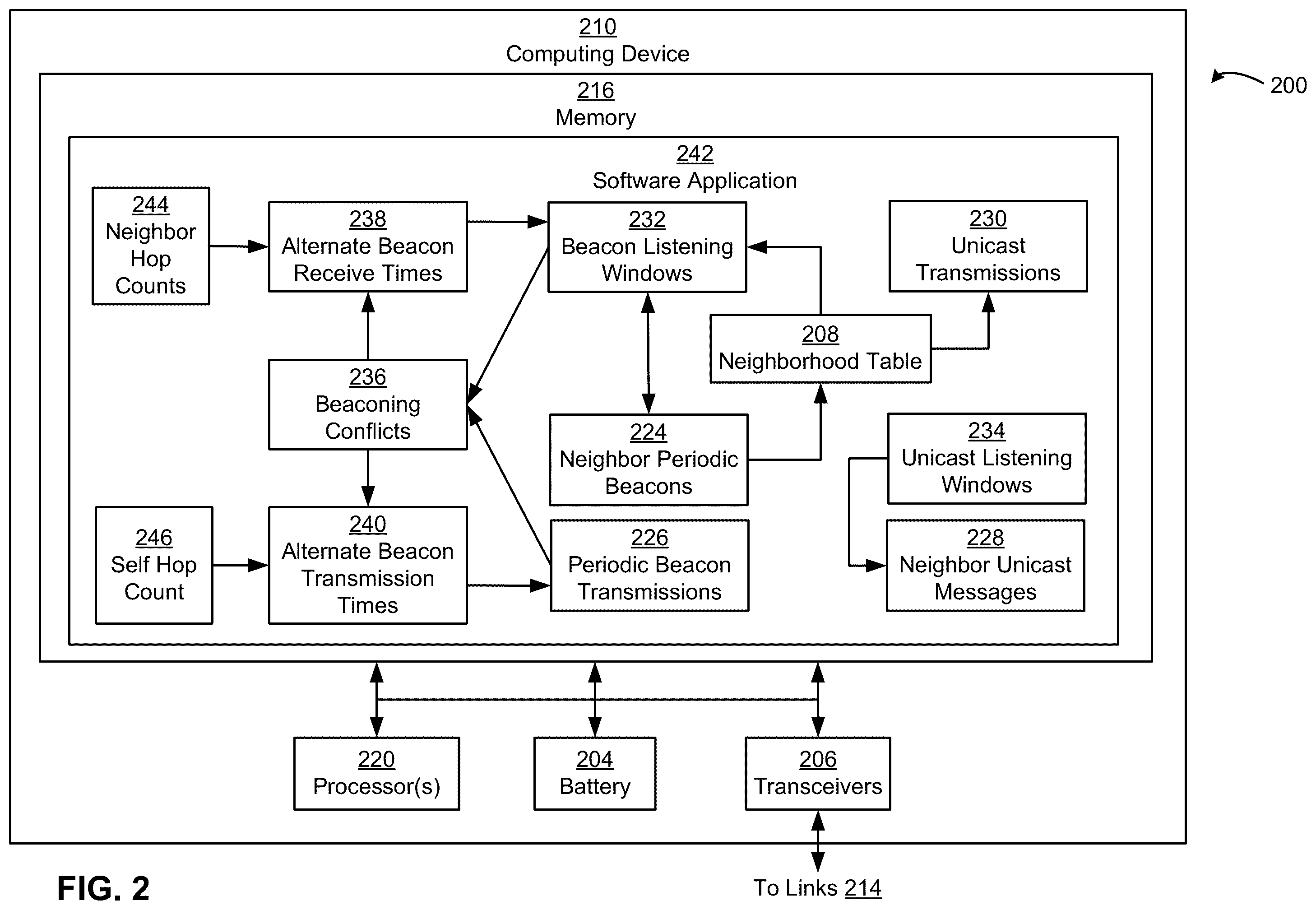 Patent US11824634 Figure 2 – Unicast transmissions in mesh network nodes