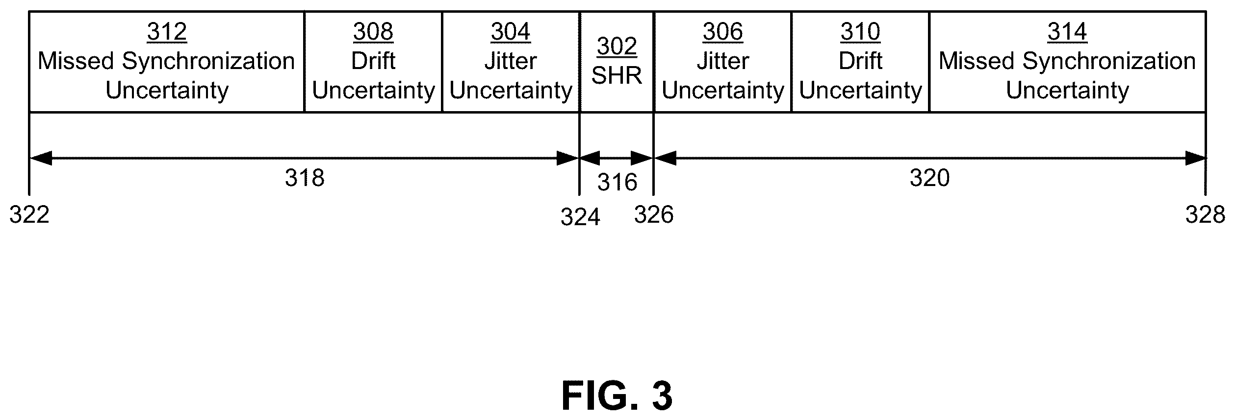 Patent US11824634 Figure 3 – Unicast transmissions in mesh network nodes