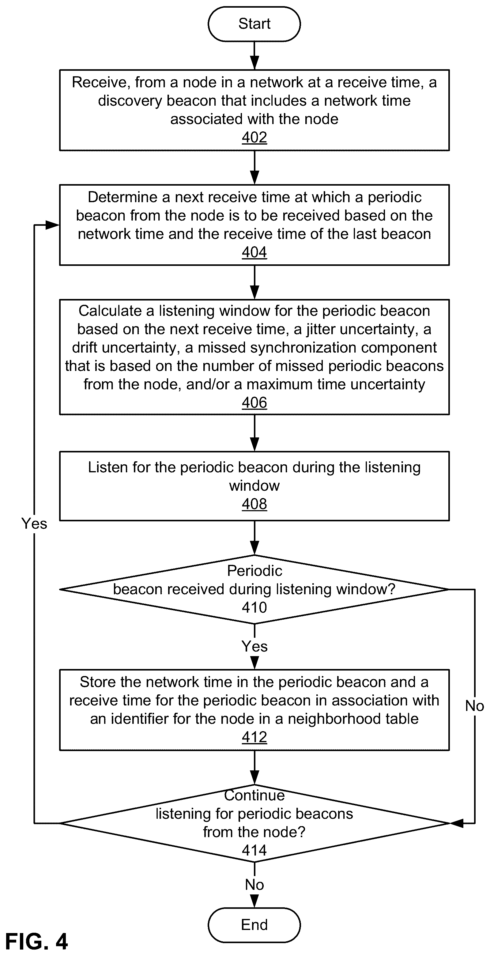 Patent US11824634 Figure 4 – Unicast transmissions in mesh network nodes