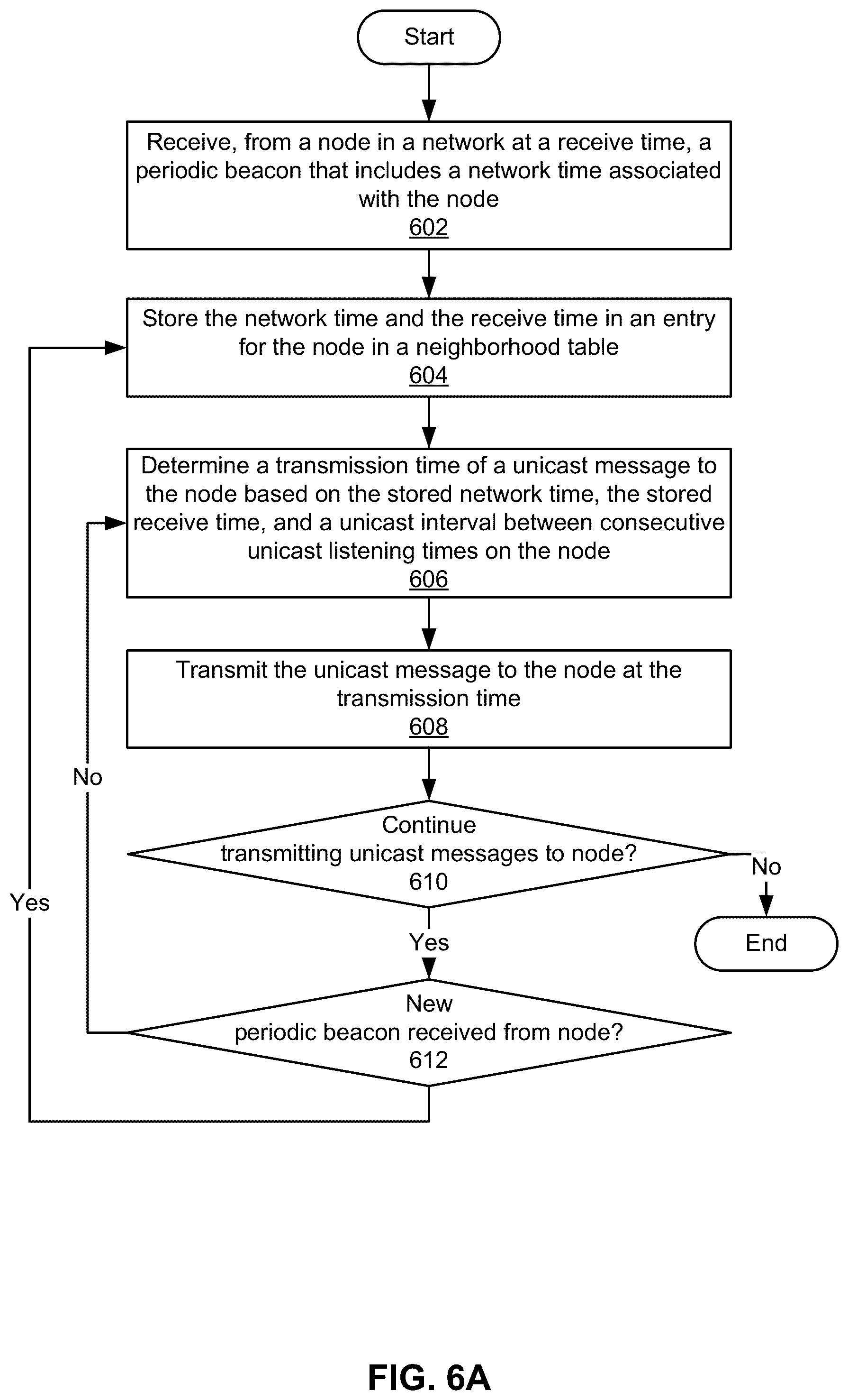 Patent US11824634 Figure 6 – Unicast transmissions in mesh network nodes