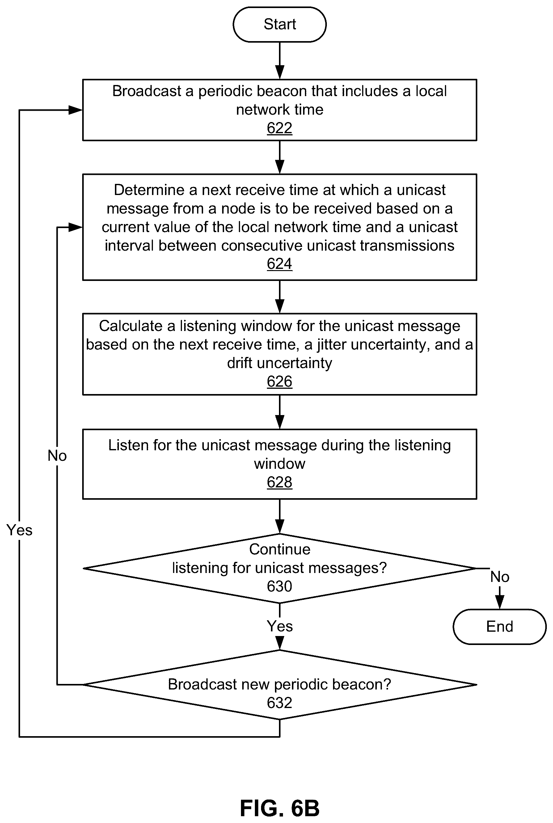 Patent US11824634 Figure 7 – Unicast transmissions in mesh network nodes