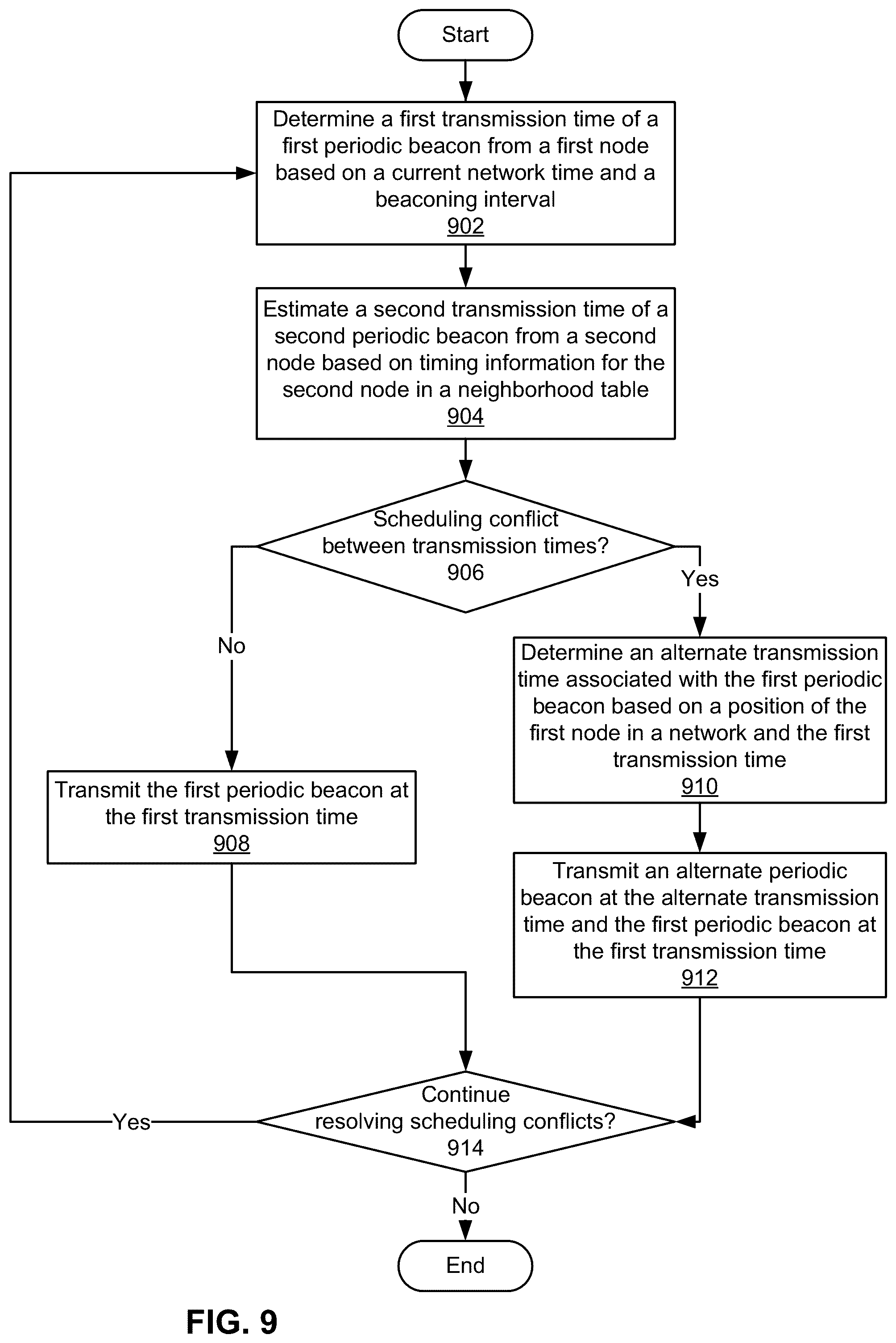 Patent US11824634 Figure 10 – Unicast transmissions in mesh network nodes