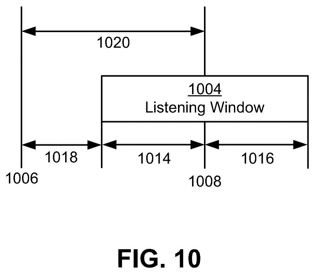 Patent US11824634 Figure 11 – Unicast transmissions in mesh network nodes