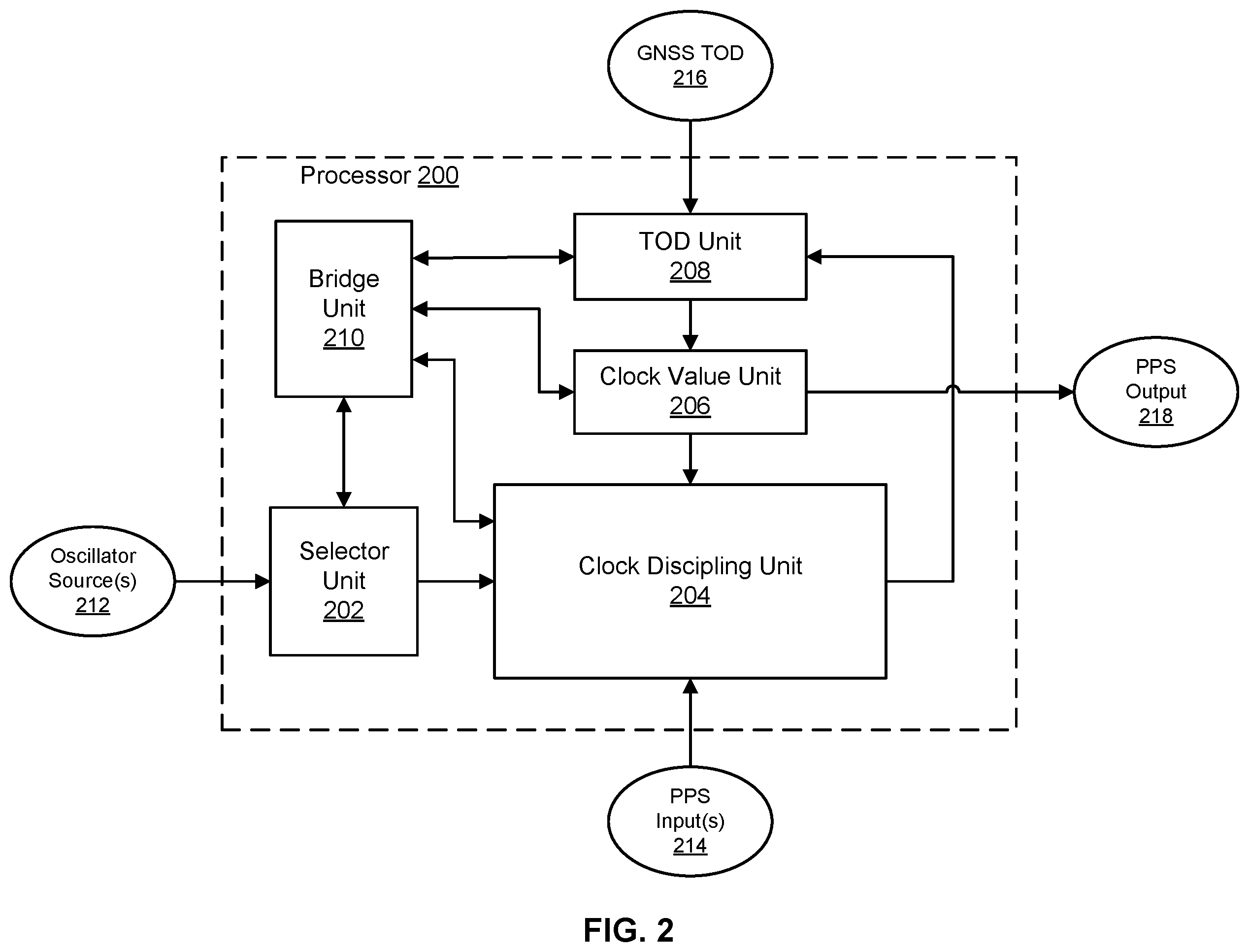 Patent US11824635 Figure 2 – Hardware module for determining a clock value based on multiple timing references