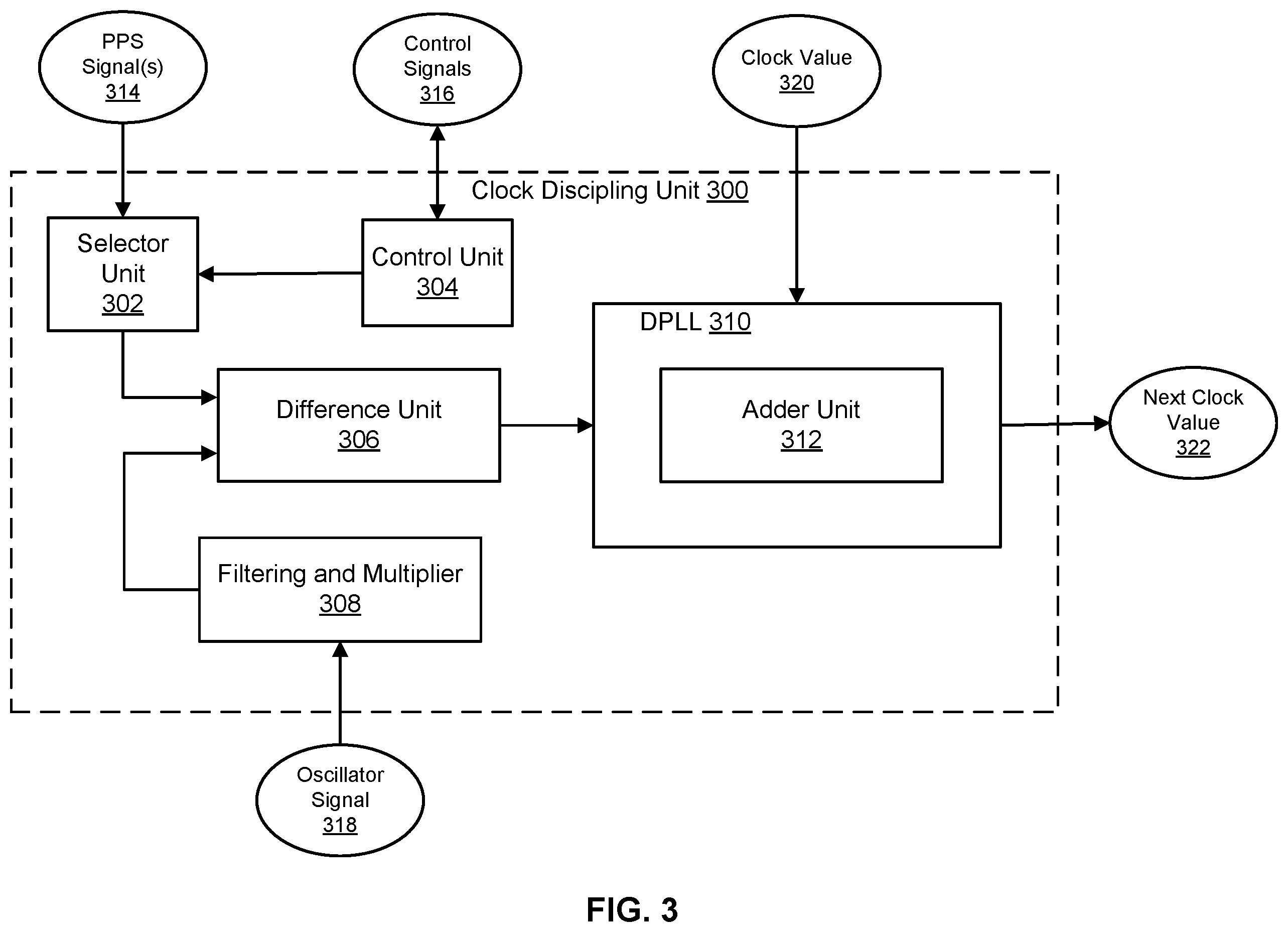 Patent US11824635 Figure 3 – Hardware module for determining a clock value based on multiple timing references