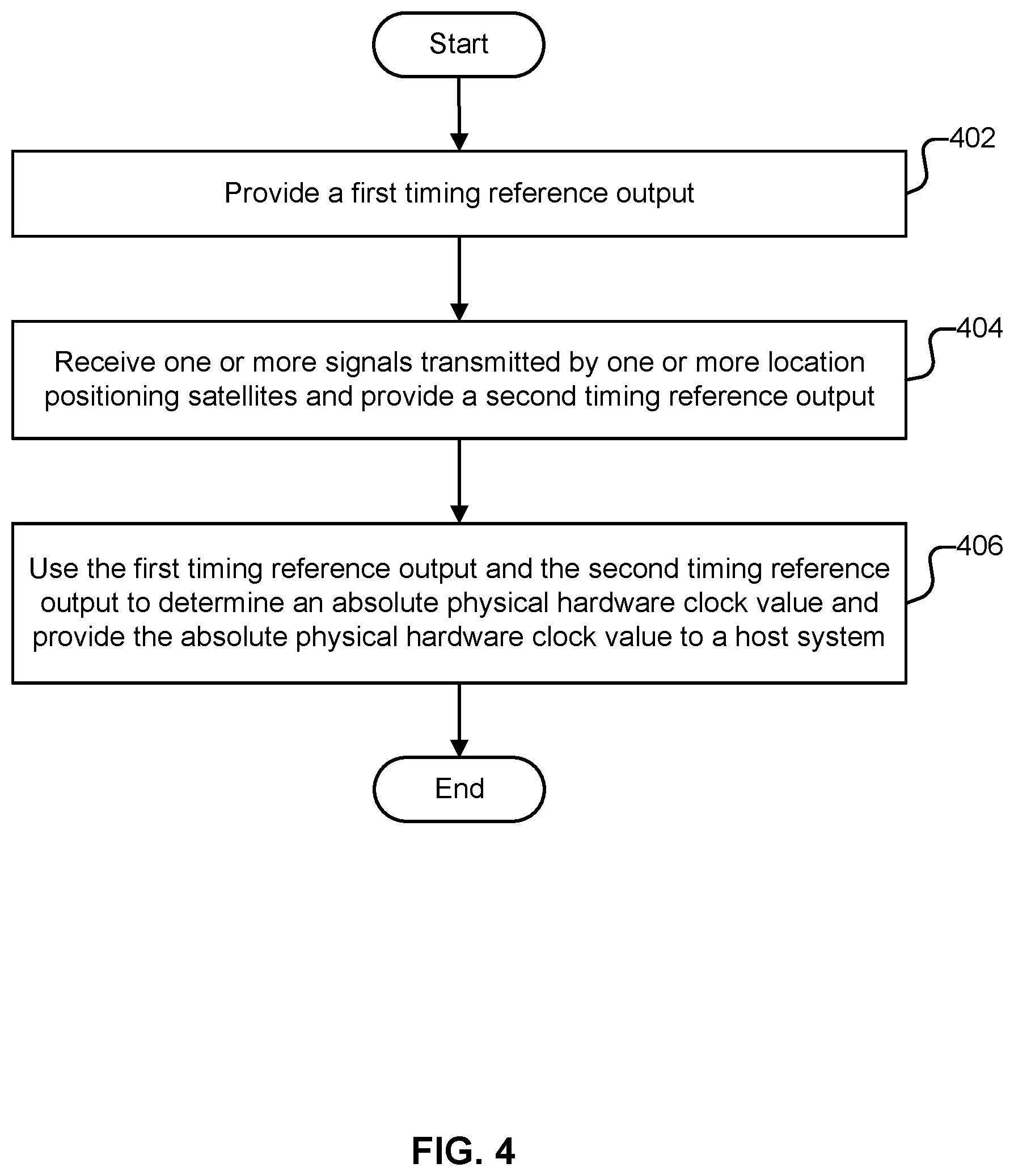 Patent US11824635 Figure 4 – Hardware module for determining a clock value based on multiple timing references