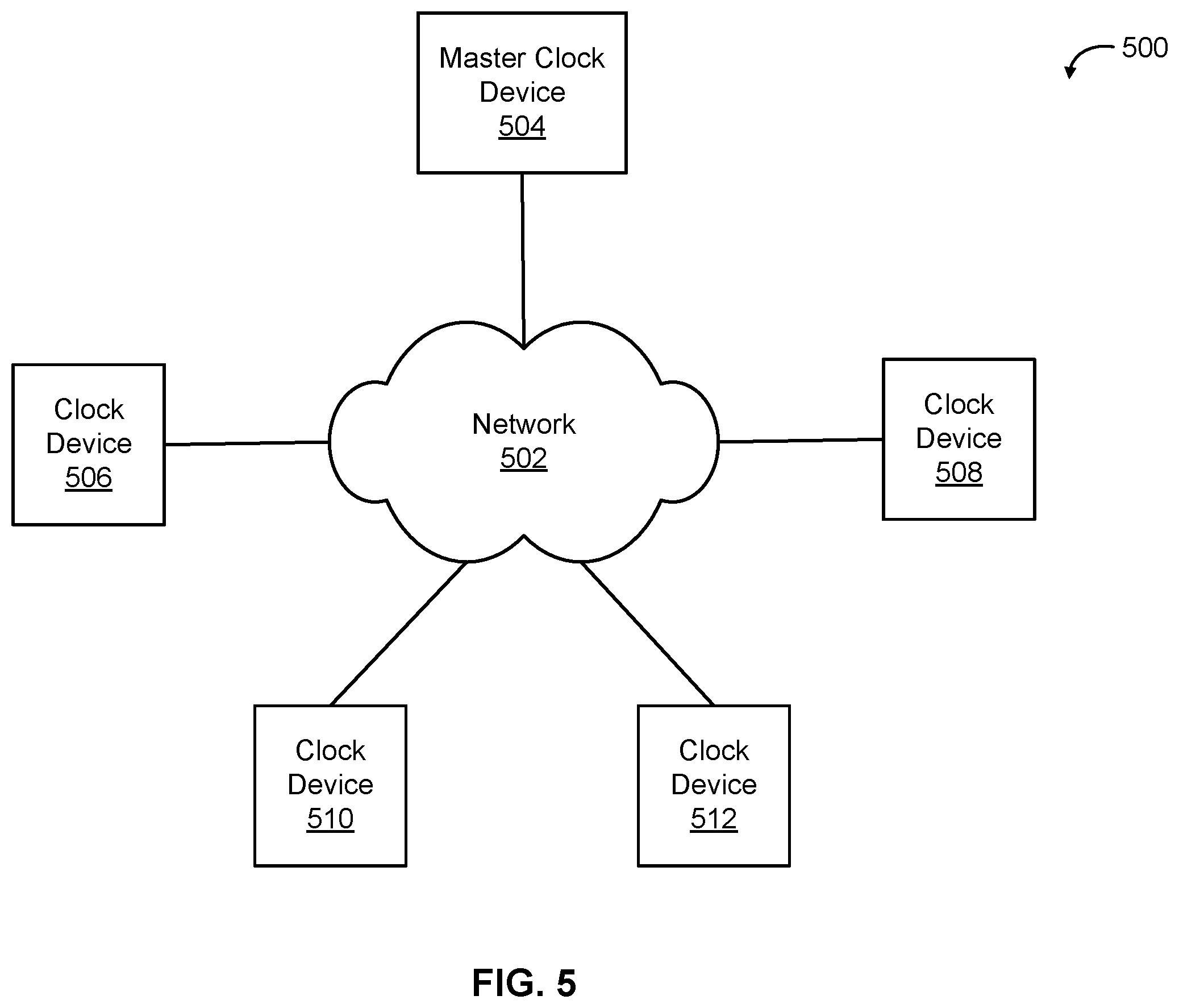 Patent US11824635 Figure 5 – Hardware module for determining a clock value based on multiple timing references
