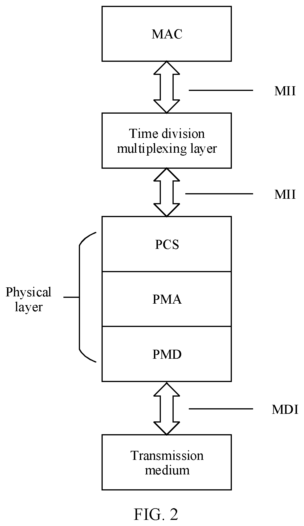 Patent US11824636 Figure 2 – Method and apparatus for sending and receiving clock synchronization packet