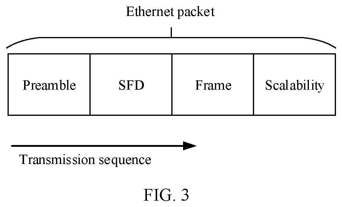 Patent US11824636 Figure 3 – Method and apparatus for sending and receiving clock synchronization packet