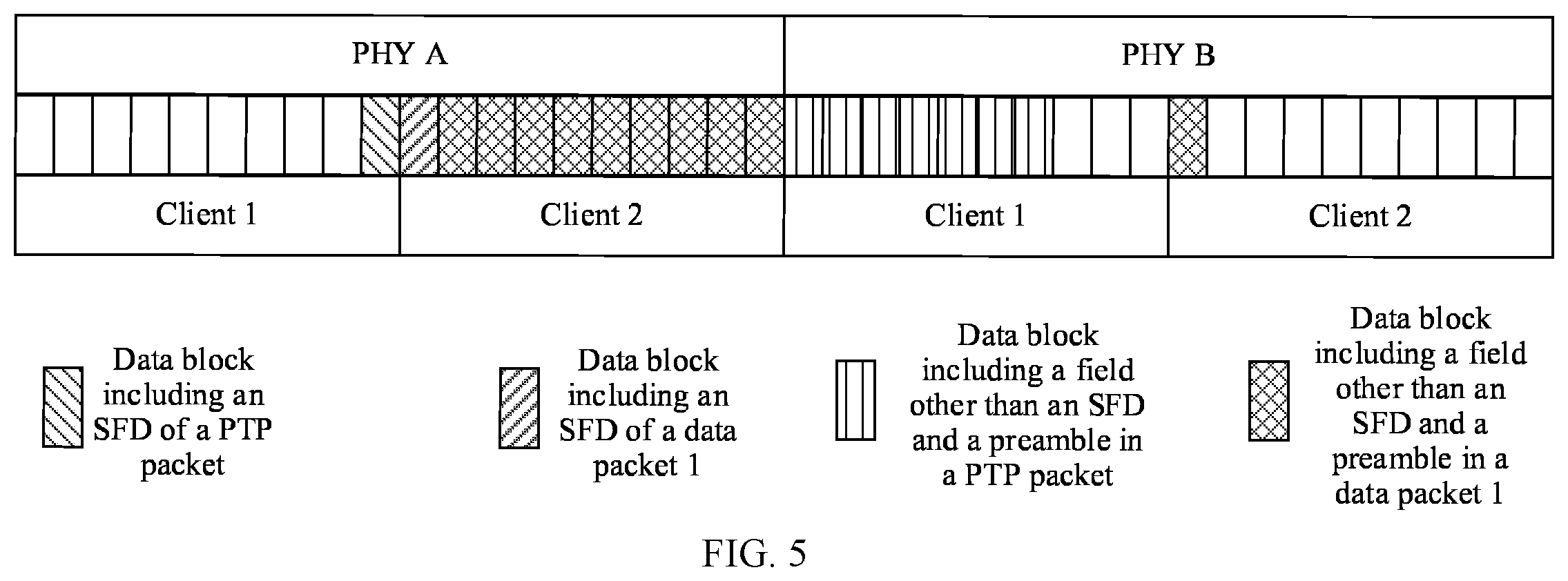 Patent US11824636 Figure 5 – Method and apparatus for sending and receiving clock synchronization packet