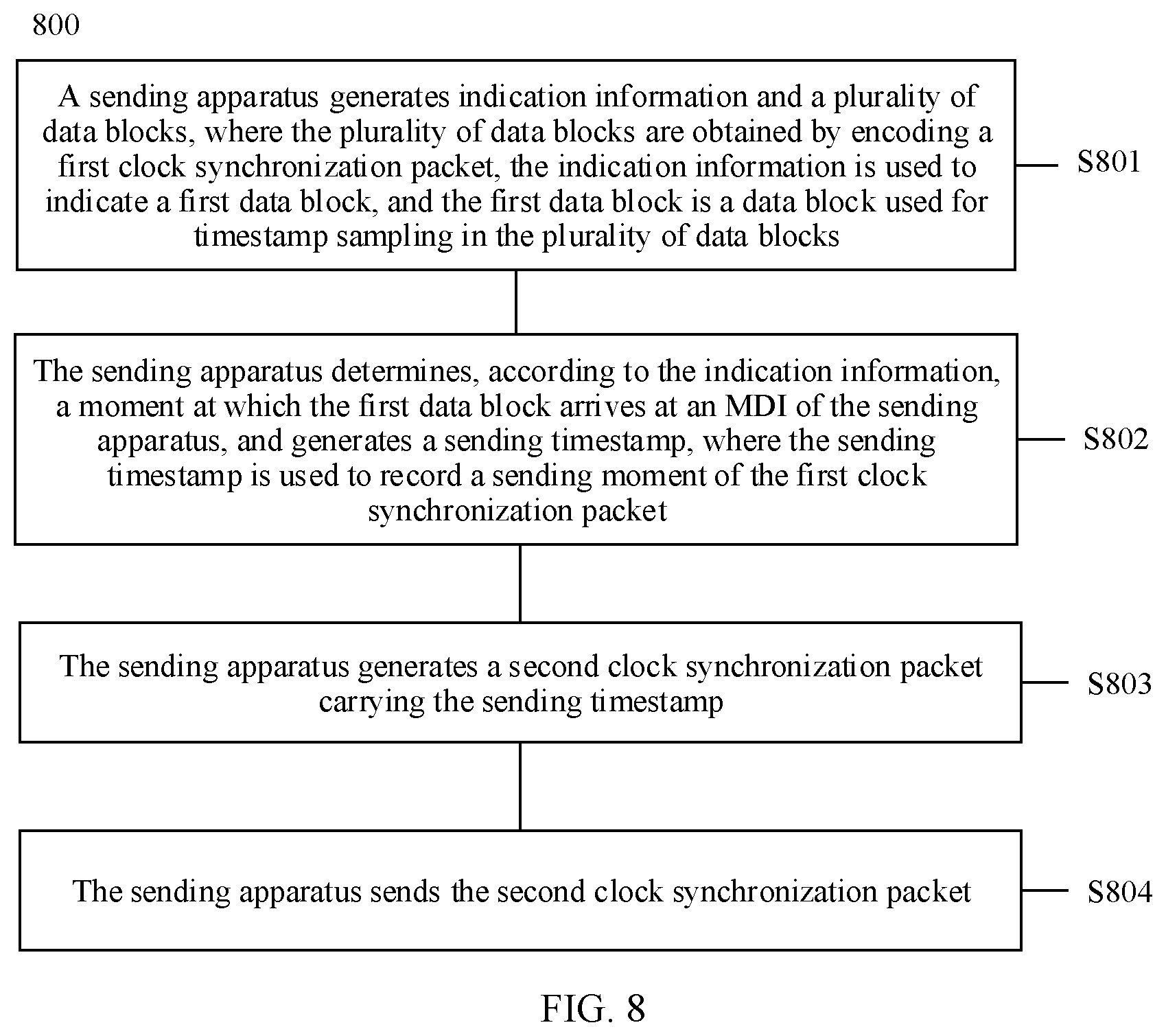 Patent US11824636 Figure 8 – Method and apparatus for sending and receiving clock synchronization packet