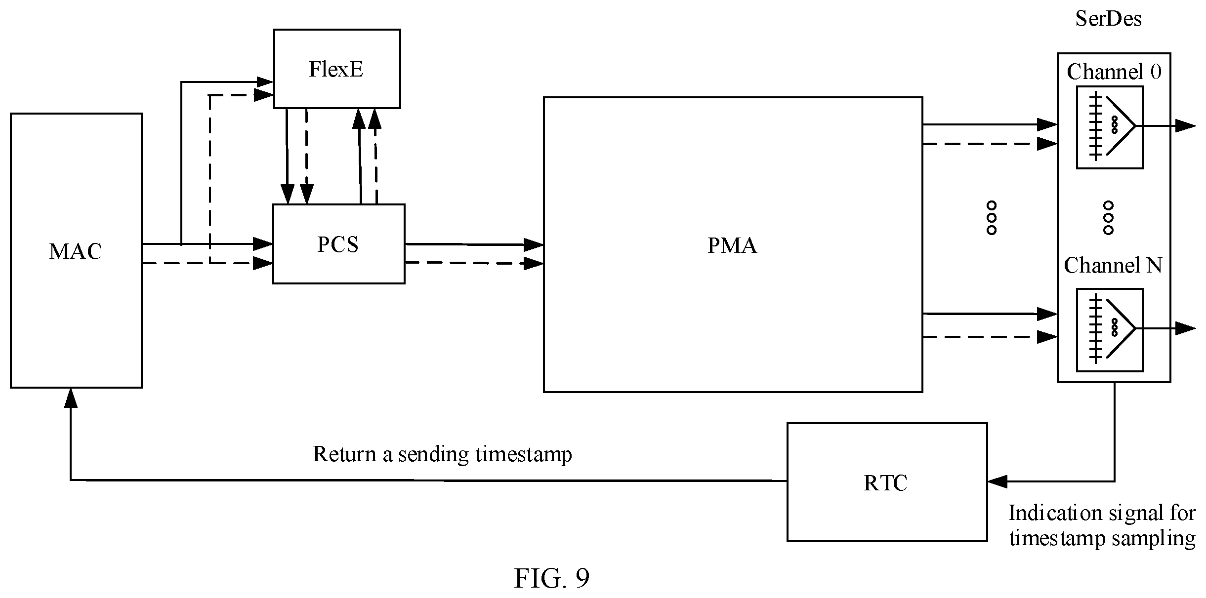 Patent US11824636 Figure 9 – Method and apparatus for sending and receiving clock synchronization packet