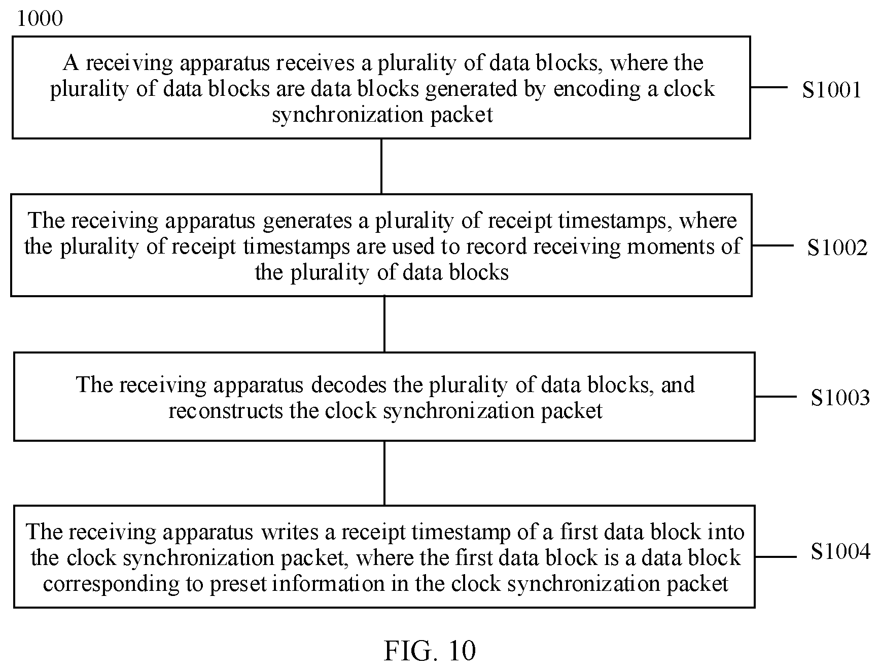 Patent US11824636 Figure 10 – Method and apparatus for sending and receiving clock synchronization packet
