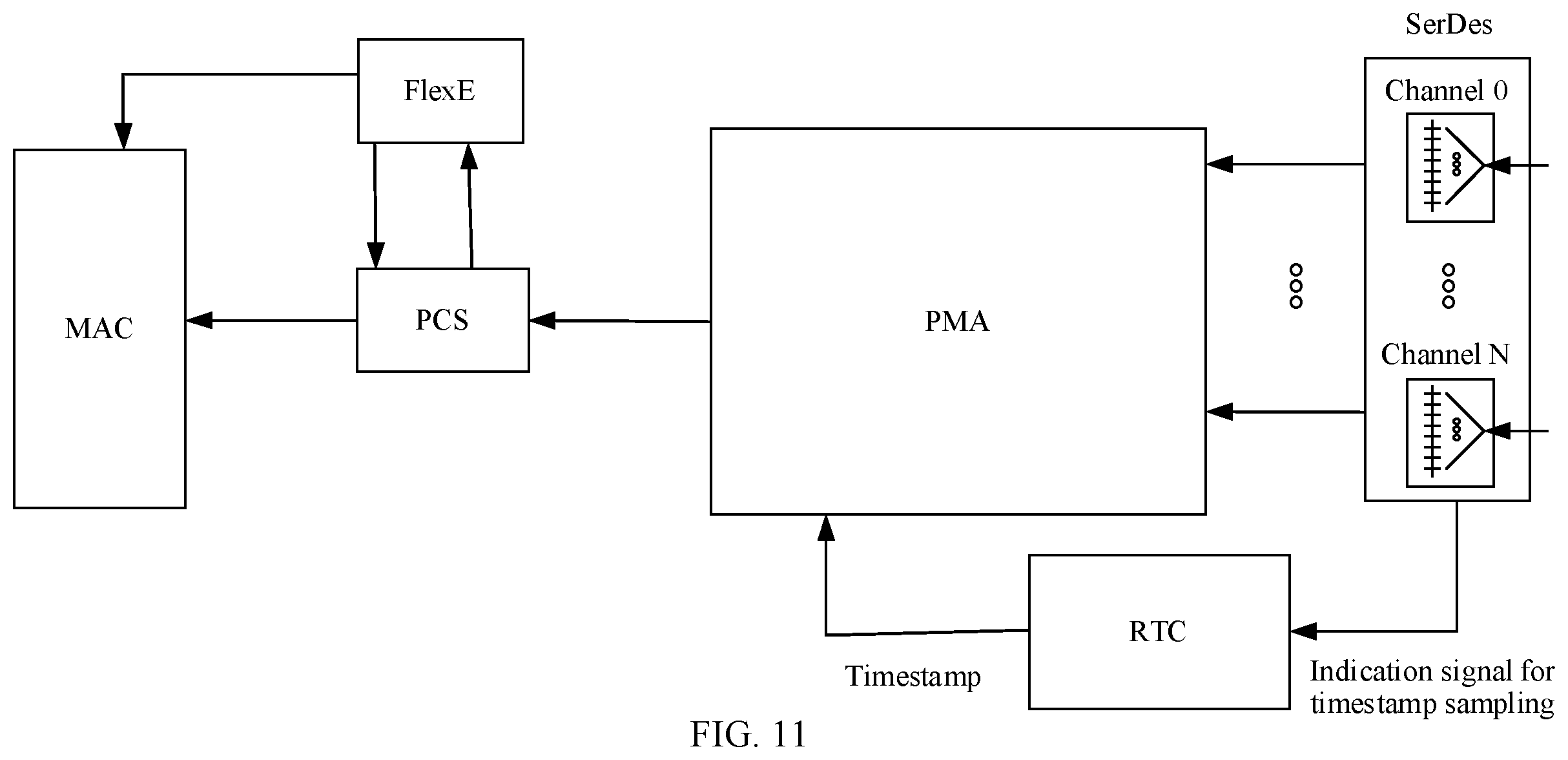 Patent US11824636 Figure 11 – Method and apparatus for sending and receiving clock synchronization packet