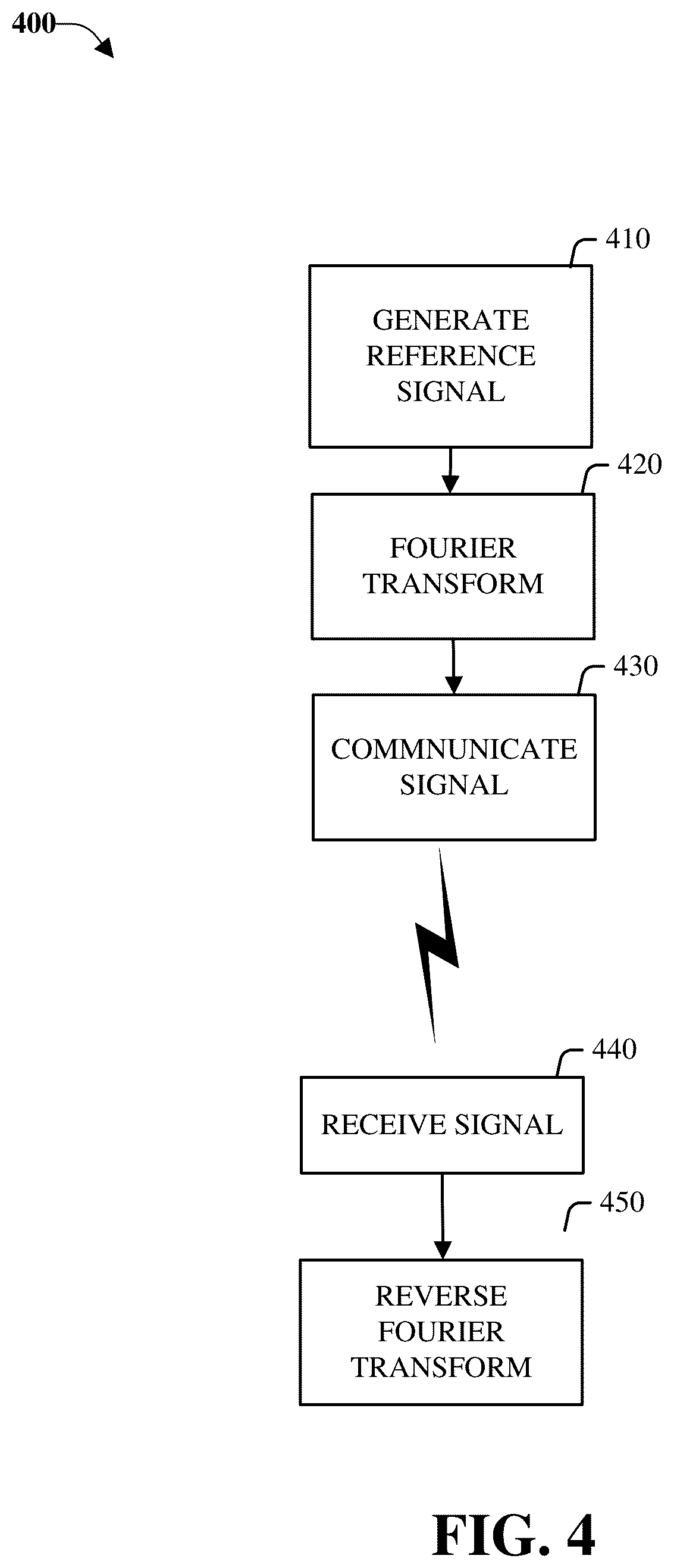 Patent US11824637 Figure 4 – Generating wireless reference signals in a different domain for transmission