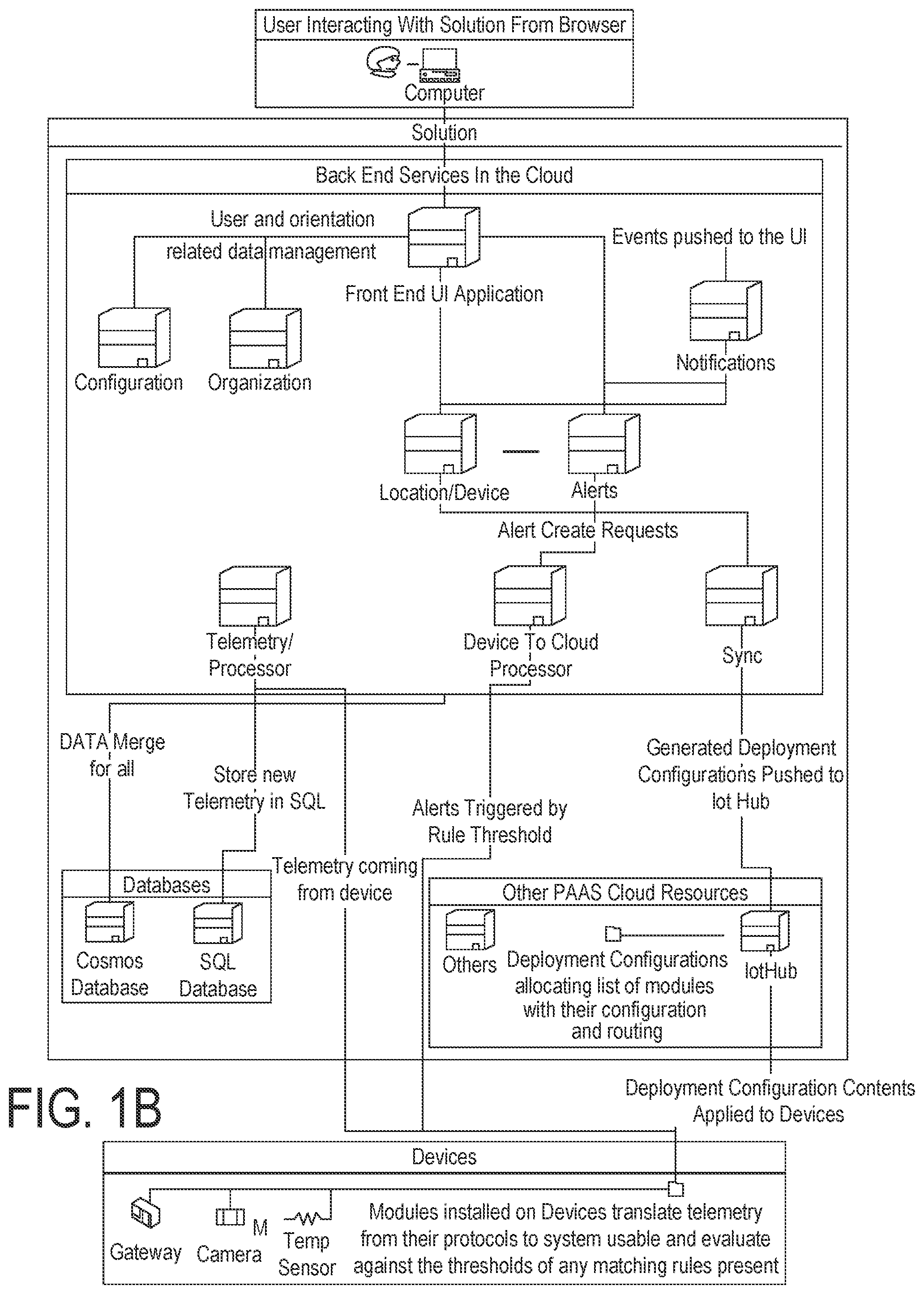 Patent US11824639 Figure 2 – Dynamic IoT rule and alert templating engine