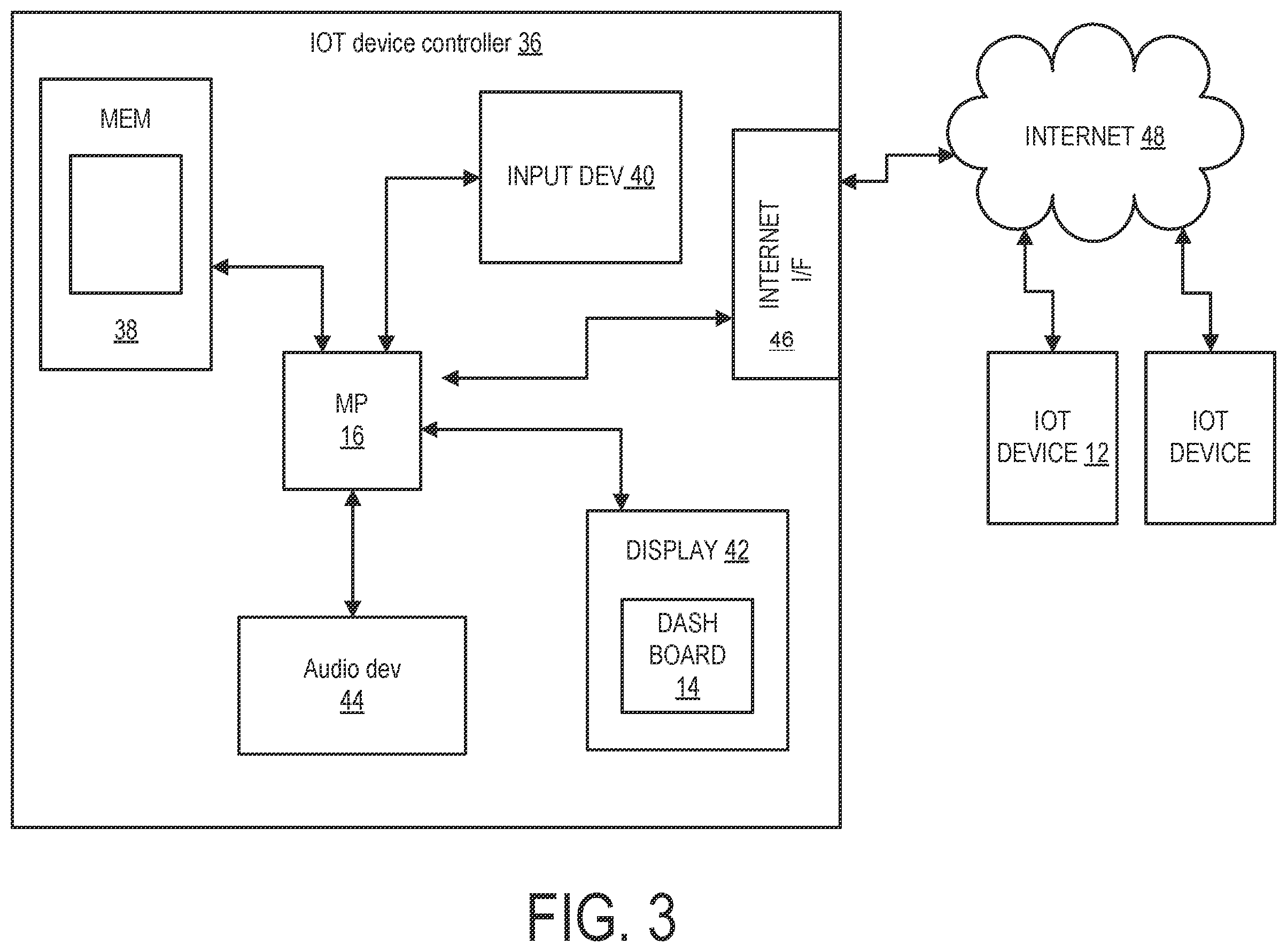 Patent US11824639 Figure 4 – Dynamic IoT rule and alert templating engine