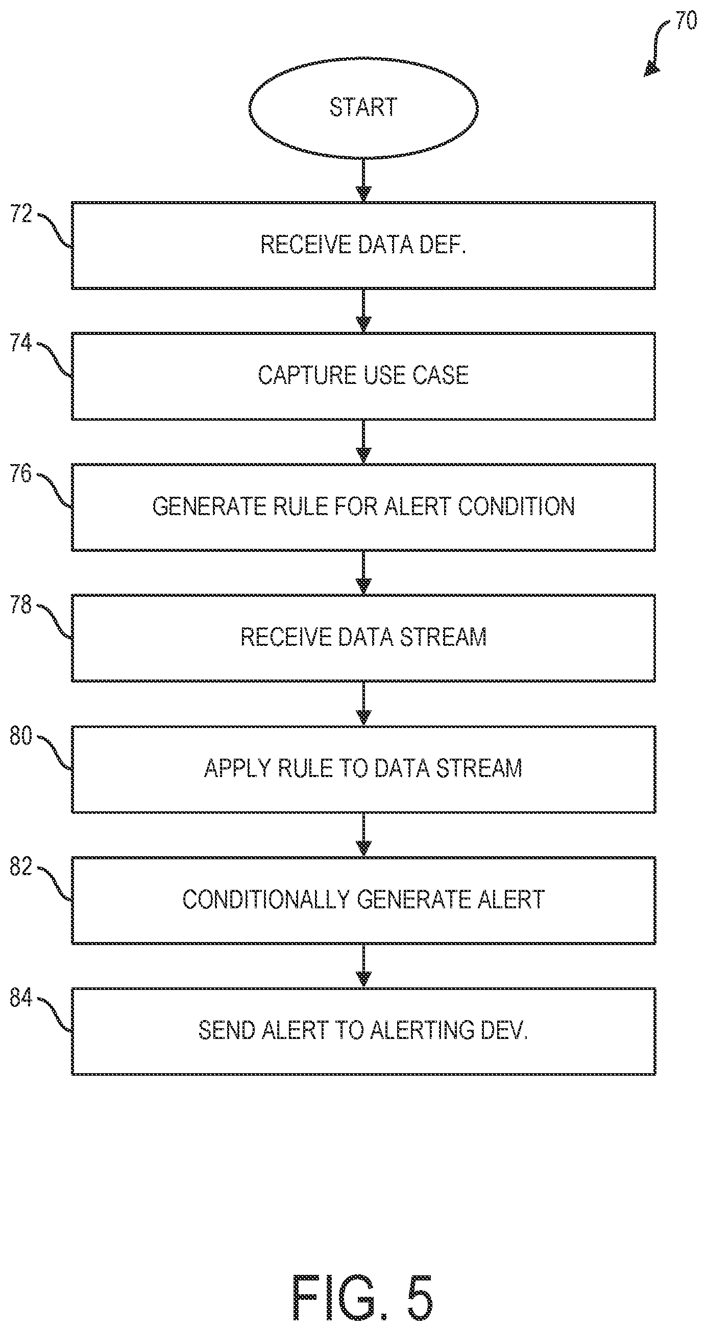 Patent US11824639 Figure 6 – Dynamic IoT rule and alert templating engine