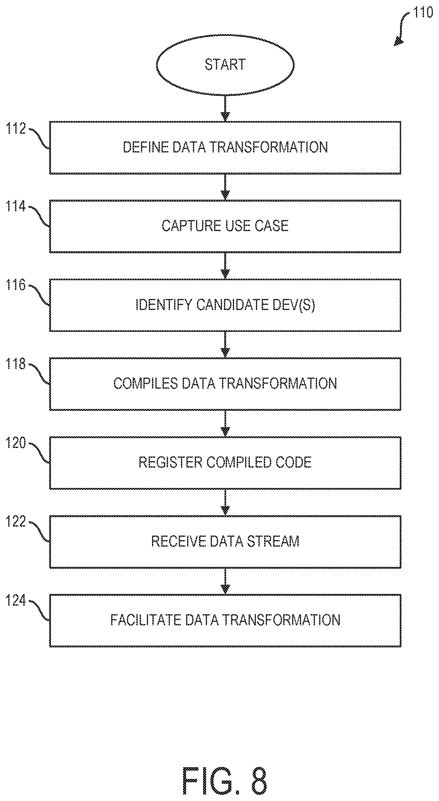 Patent US11824639 Figure 9 – Dynamic IoT rule and alert templating engine