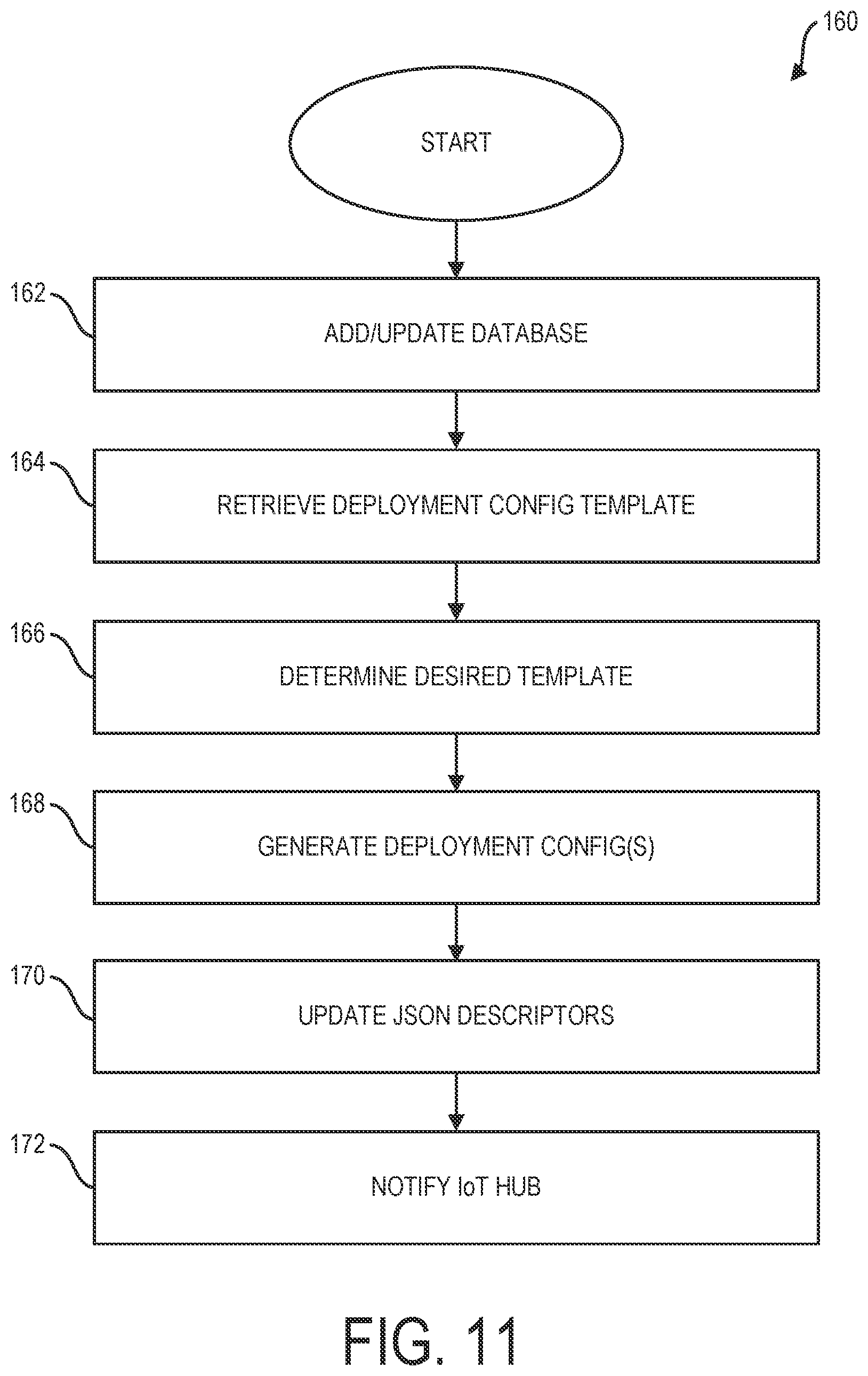Patent US11824639 Figure 12 – Dynamic IoT rule and alert templating engine