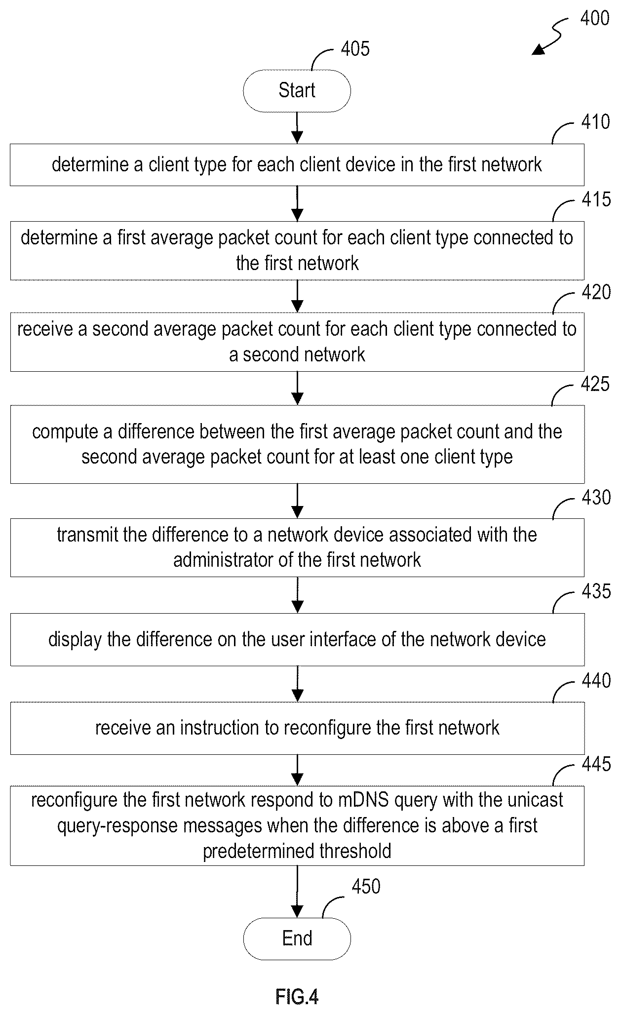 Patent US11824640 Figure 4 – System and method for reconfiguring a network using network traffic comparisions