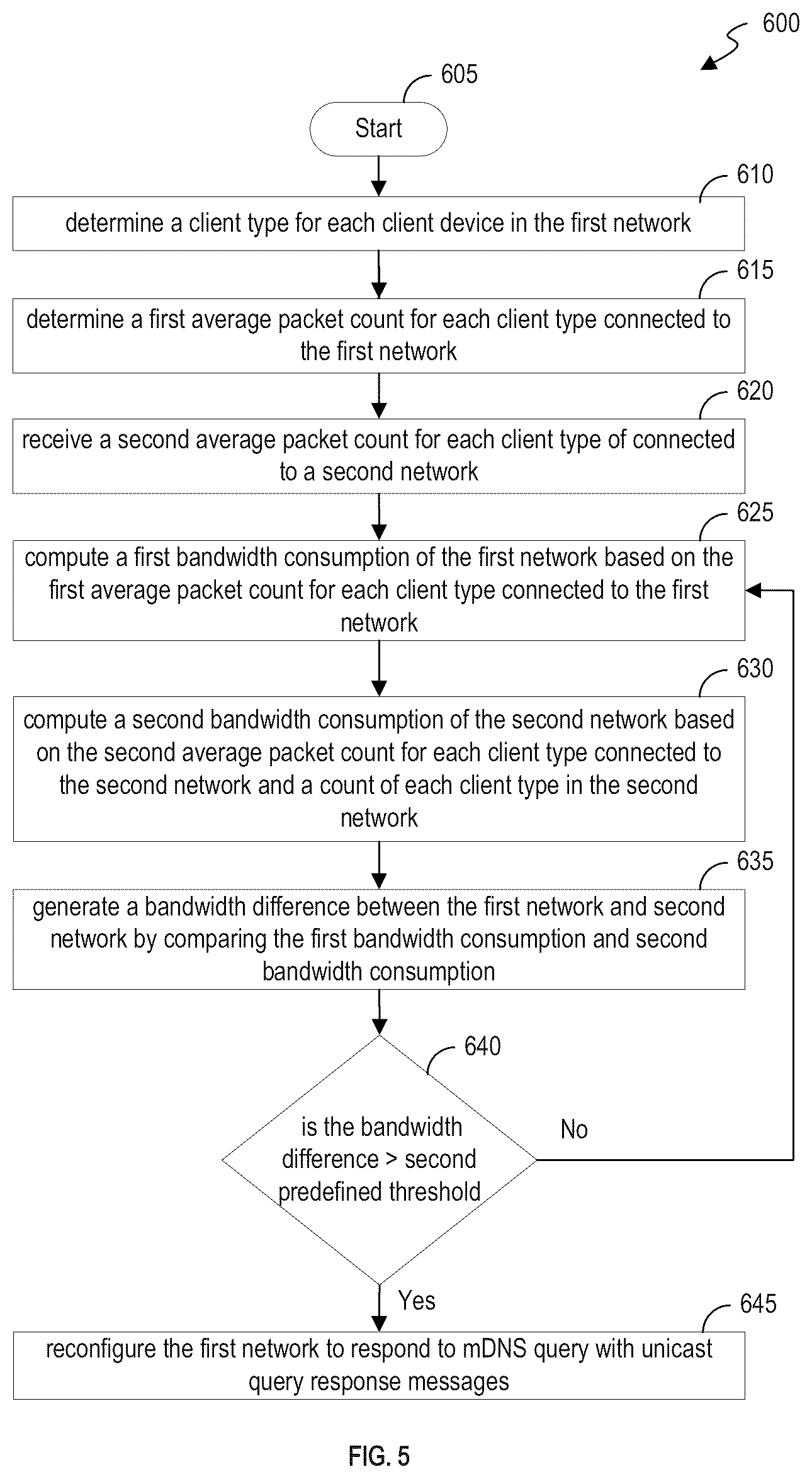 Patent US11824640 Figure 5 – System and method for reconfiguring a network using network traffic comparisions
