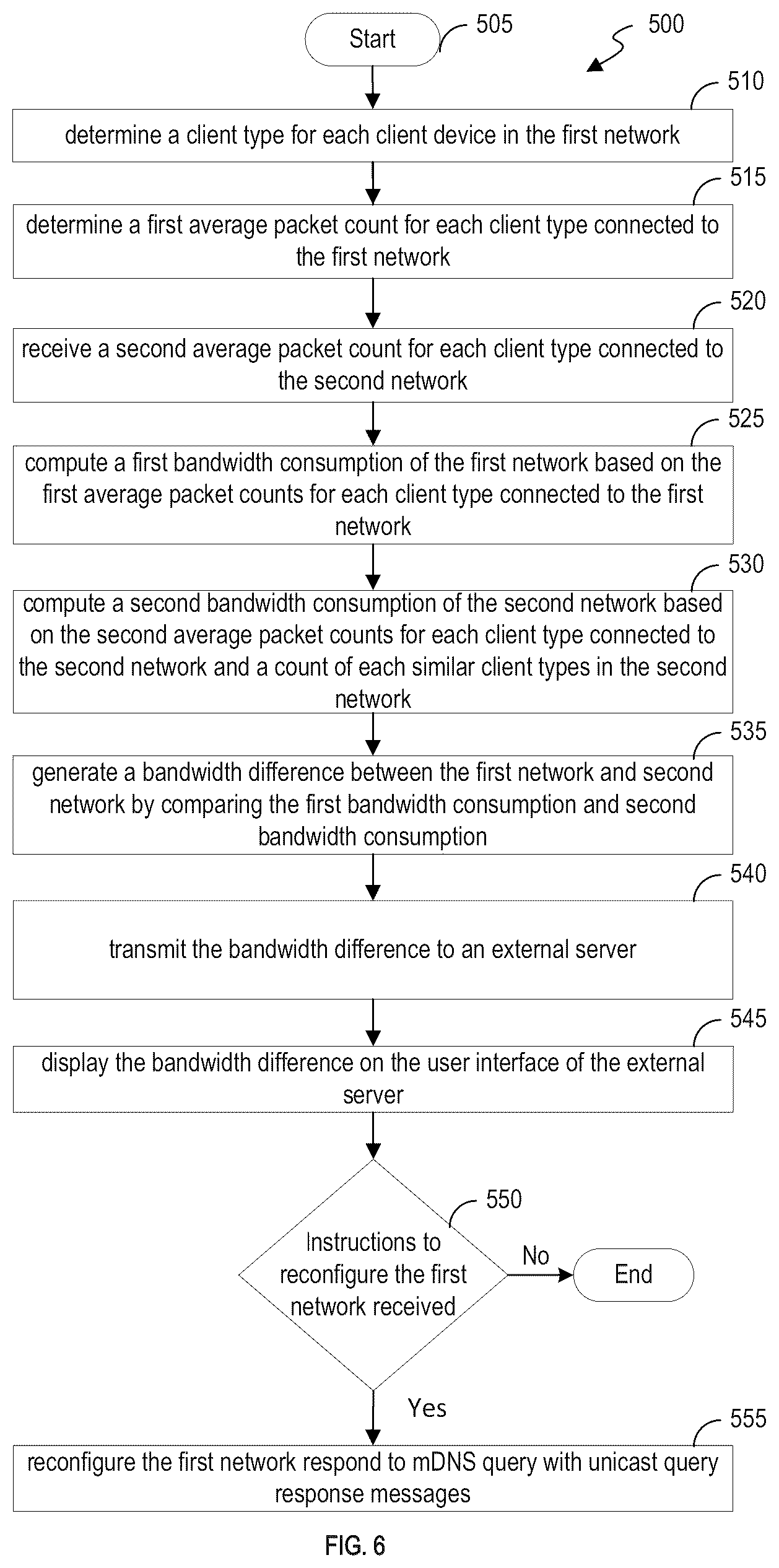 Patent US11824640 Figure 6 – System and method for reconfiguring a network using network traffic comparisions
