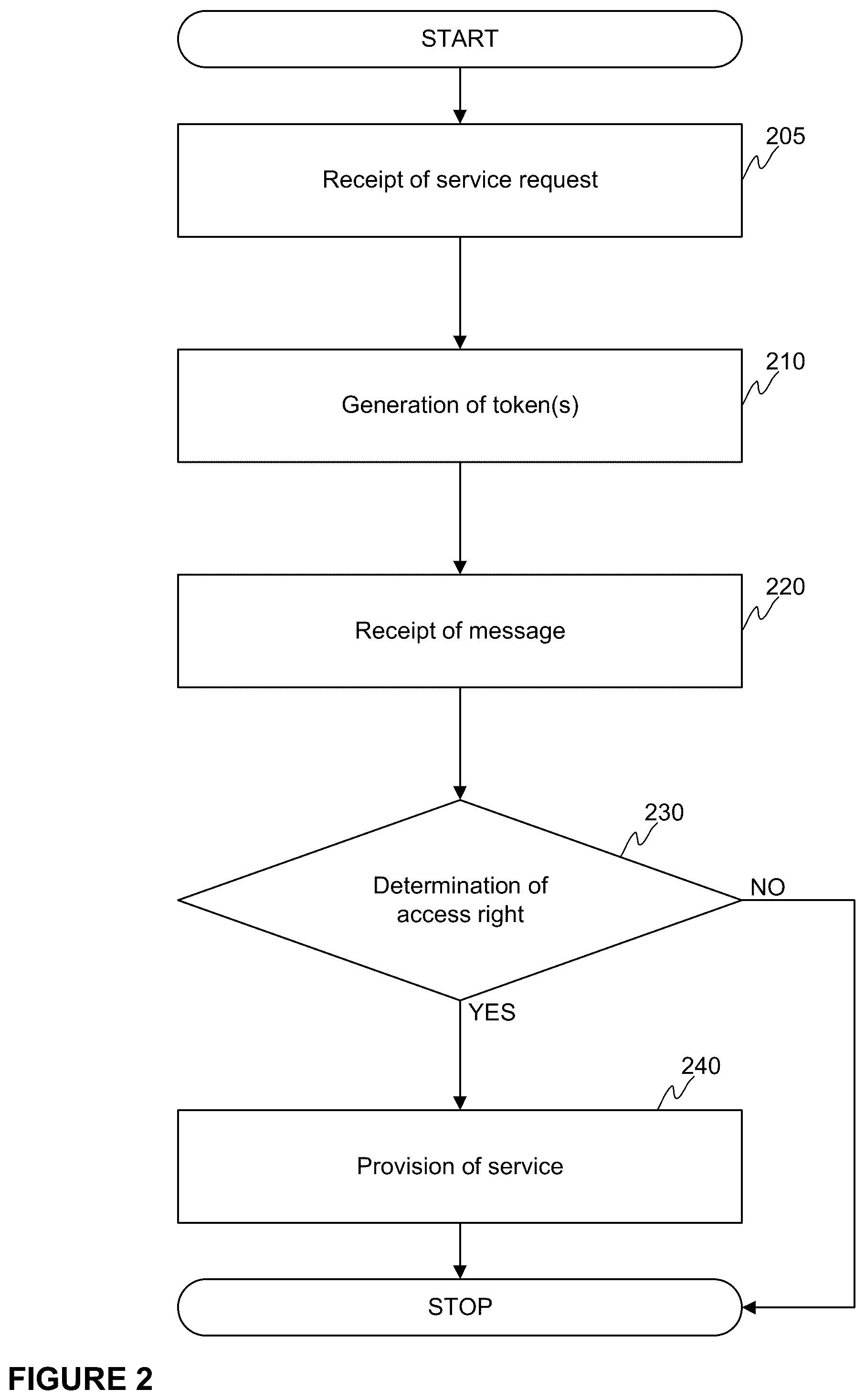 Patent US11824641 Figure 2 – Access to a service