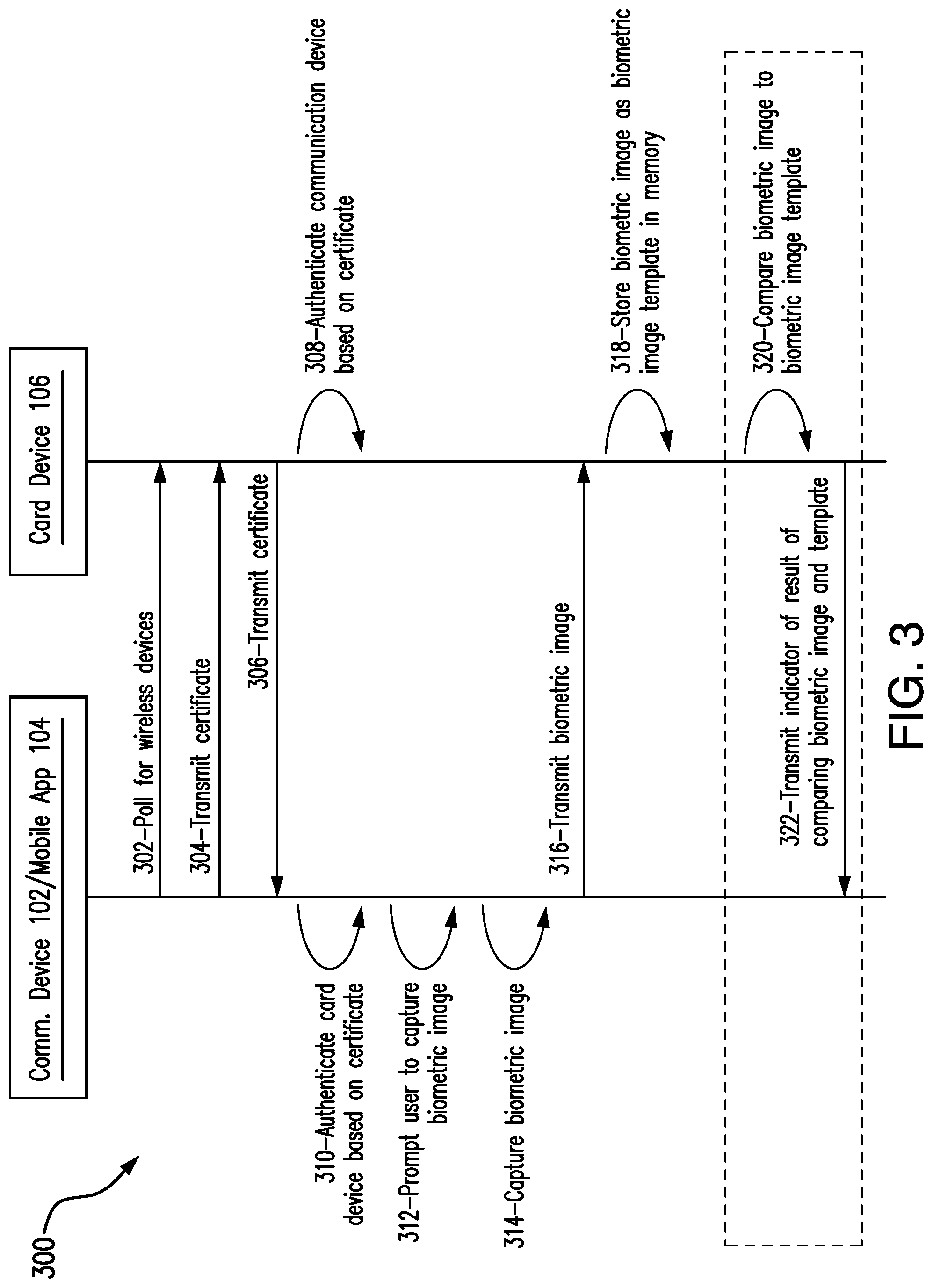 Patent US11824642 Figure 2 – Systems and methods for provisioning biometric image templates to devices for use in user authentication