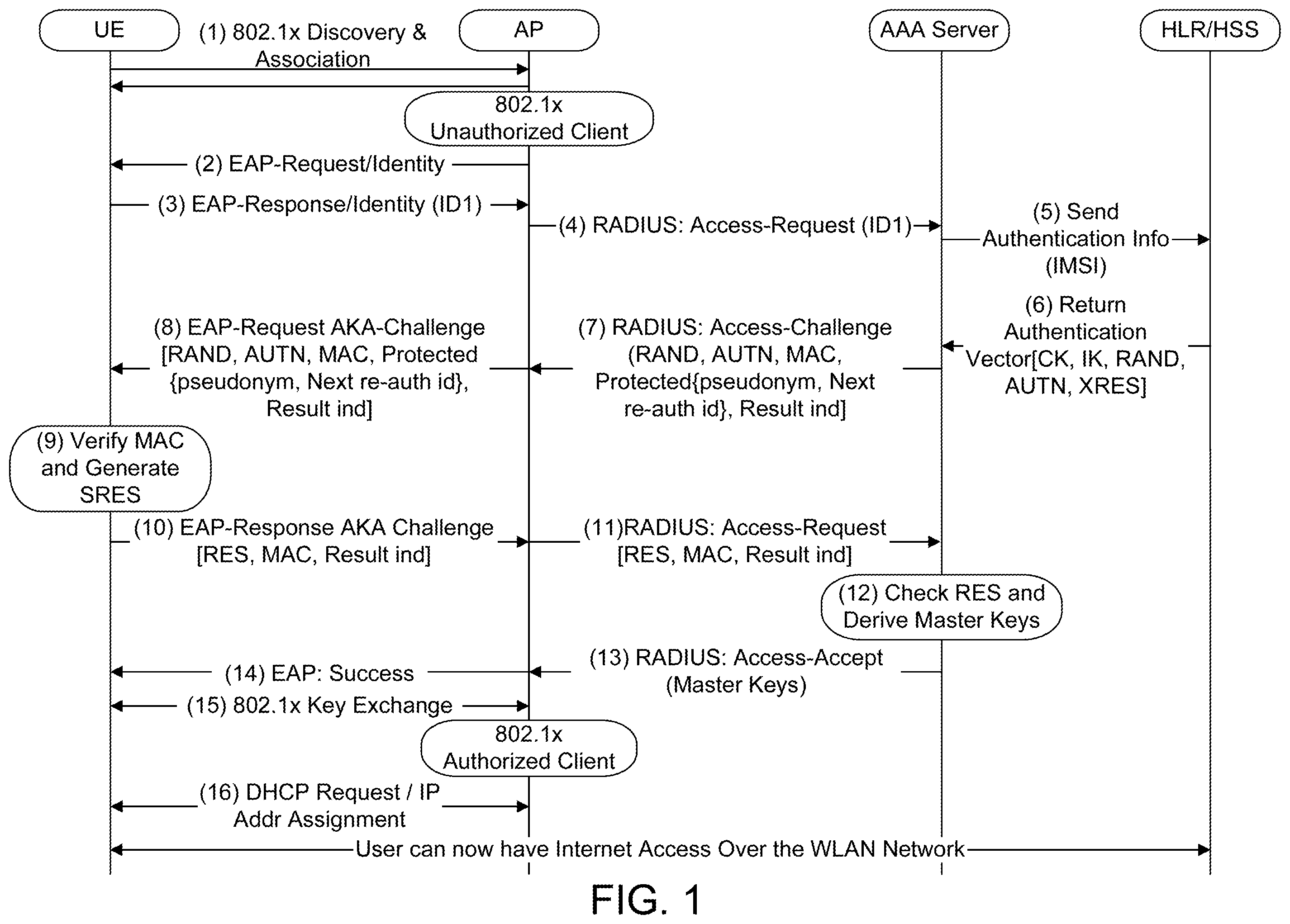 Patent US11824643 Figure 1 – Security lifecycle management of devices in a communications network