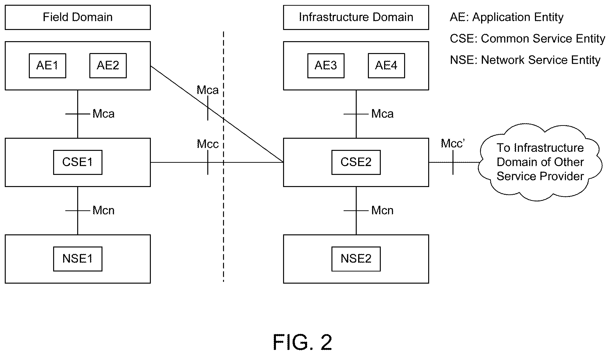 Patent US11824643 Figure 2 – Security lifecycle management of devices in a communications network