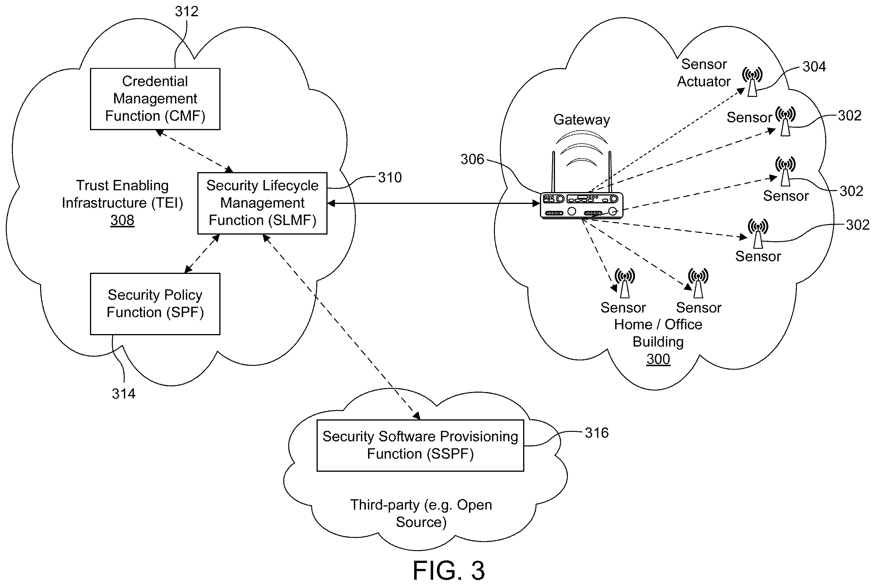 Patent US11824643 Figure 3 – Security lifecycle management of devices in a communications network