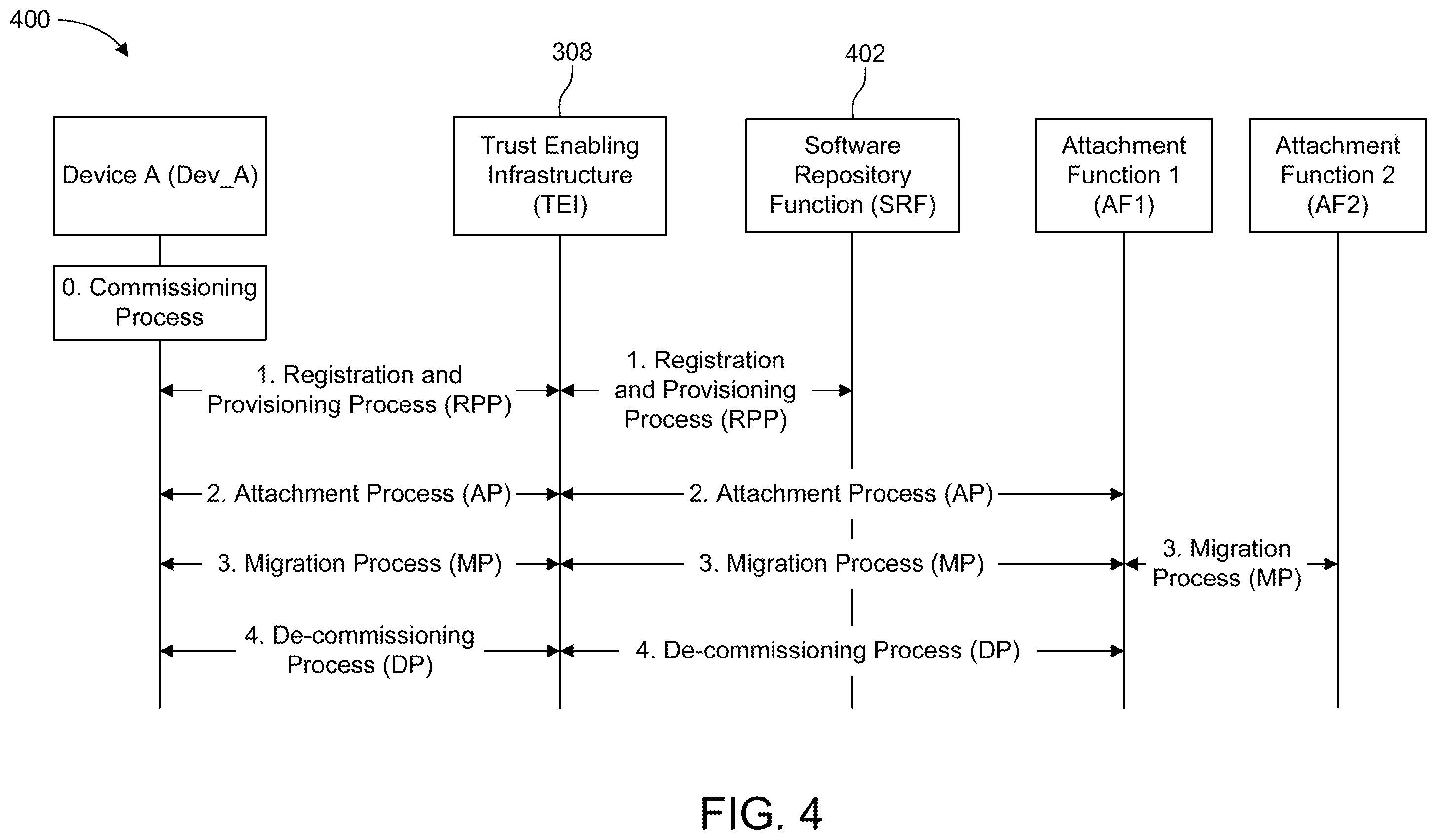 Patent US11824643 Figure 4 – Security lifecycle management of devices in a communications network