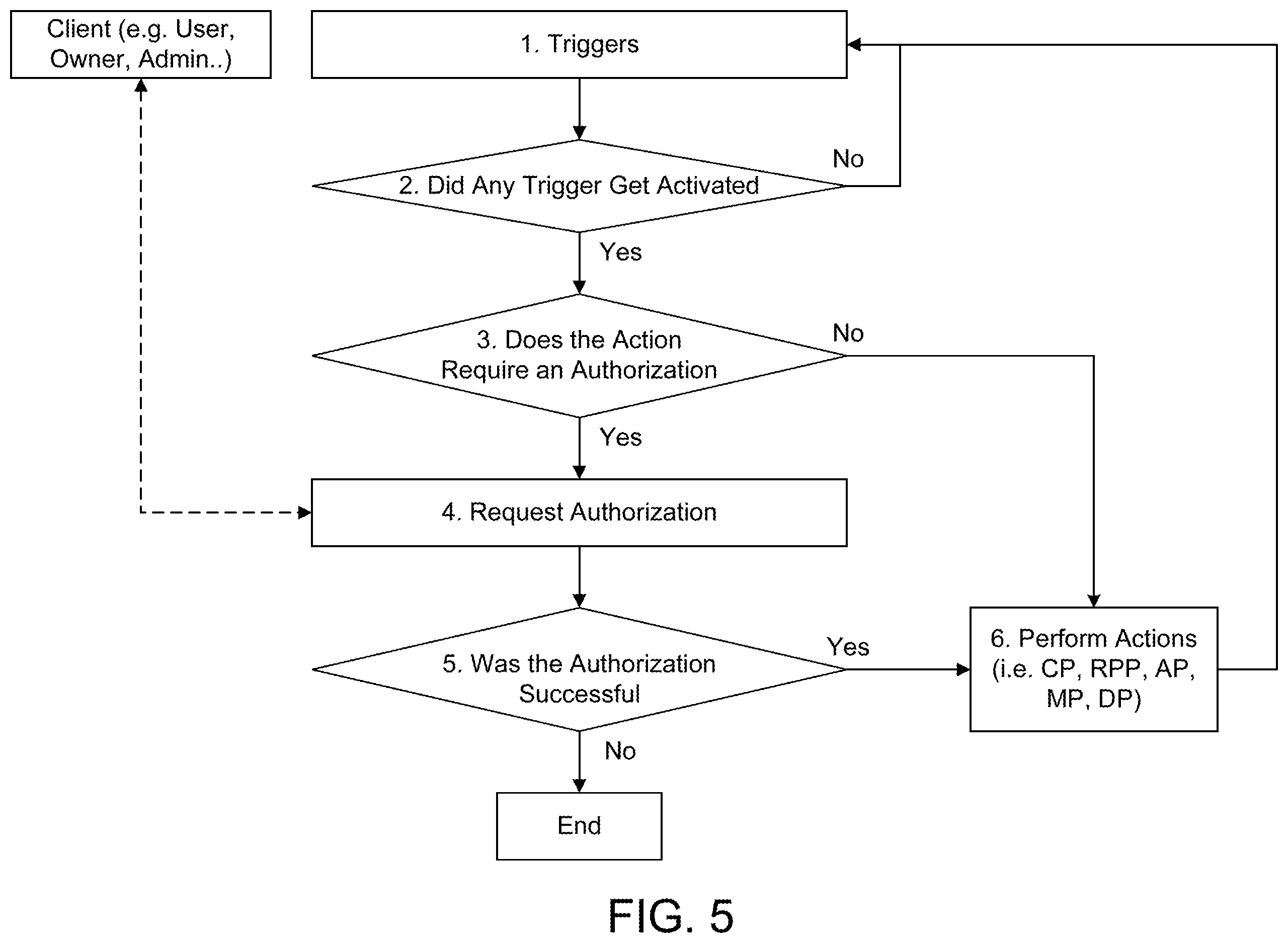 Patent US11824643 Figure 5 – Security lifecycle management of devices in a communications network