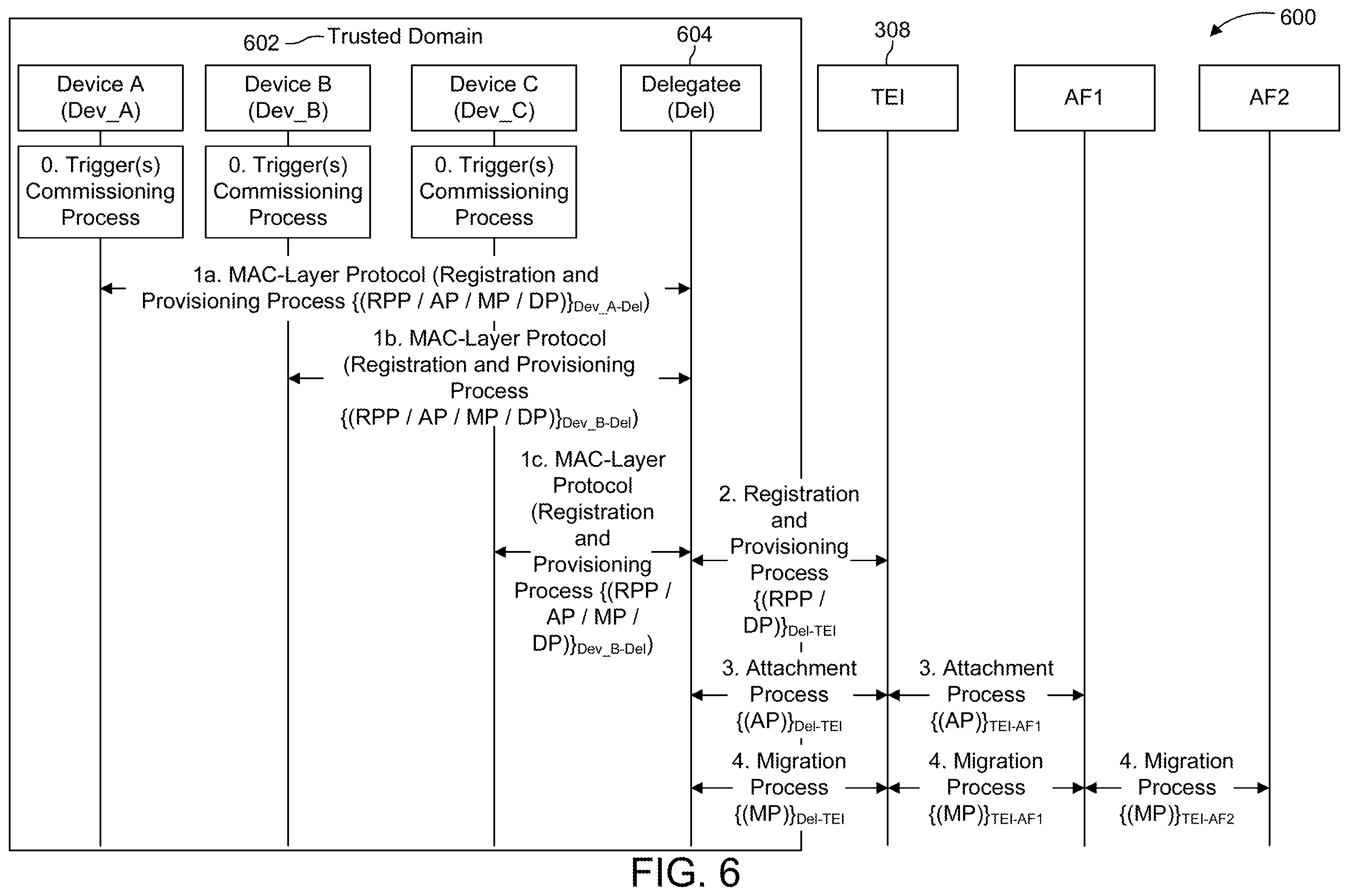 Patent US11824643 Figure 6 – Security lifecycle management of devices in a communications network