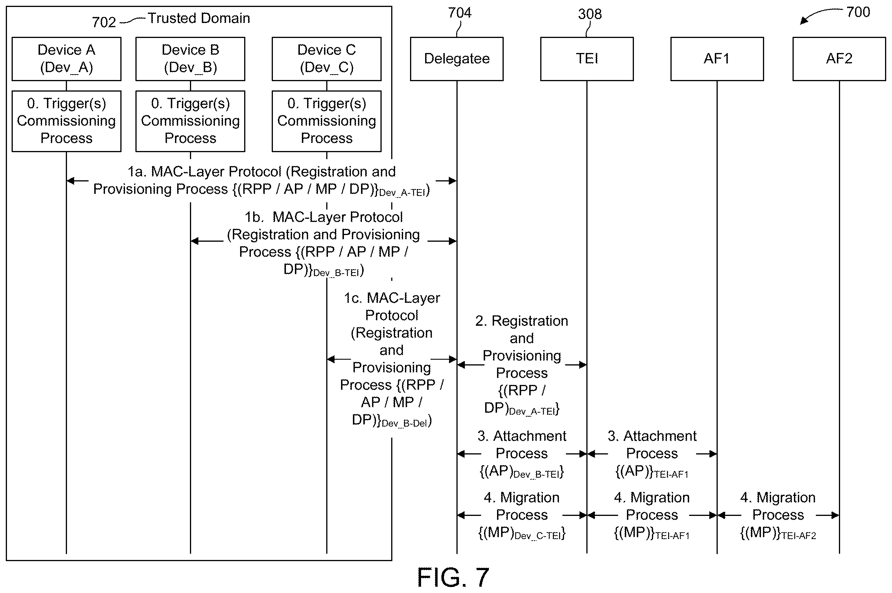 Patent US11824643 Figure 7 – Security lifecycle management of devices in a communications network