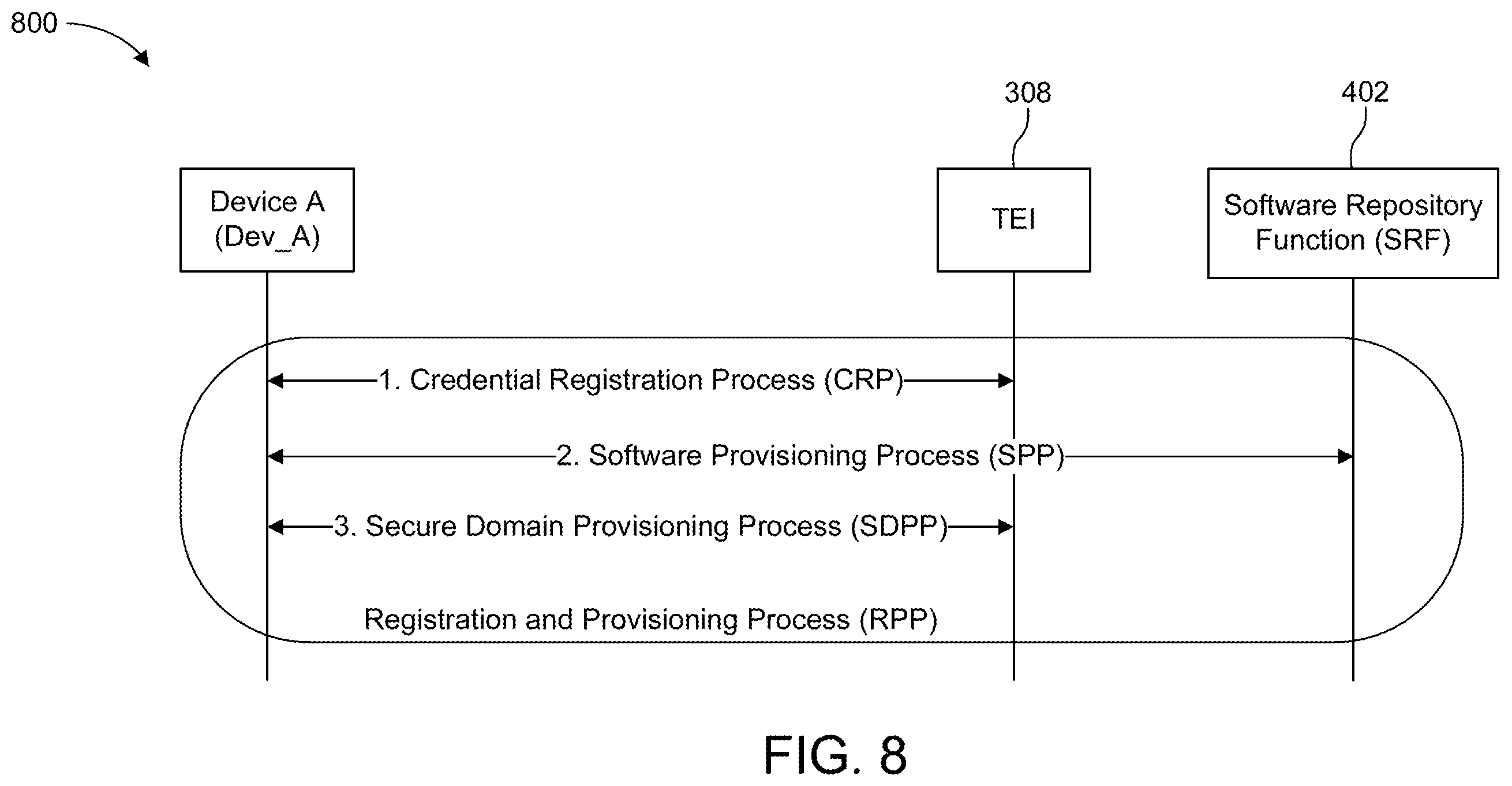 Patent US11824643 Figure 8 – Security lifecycle management of devices in a communications network