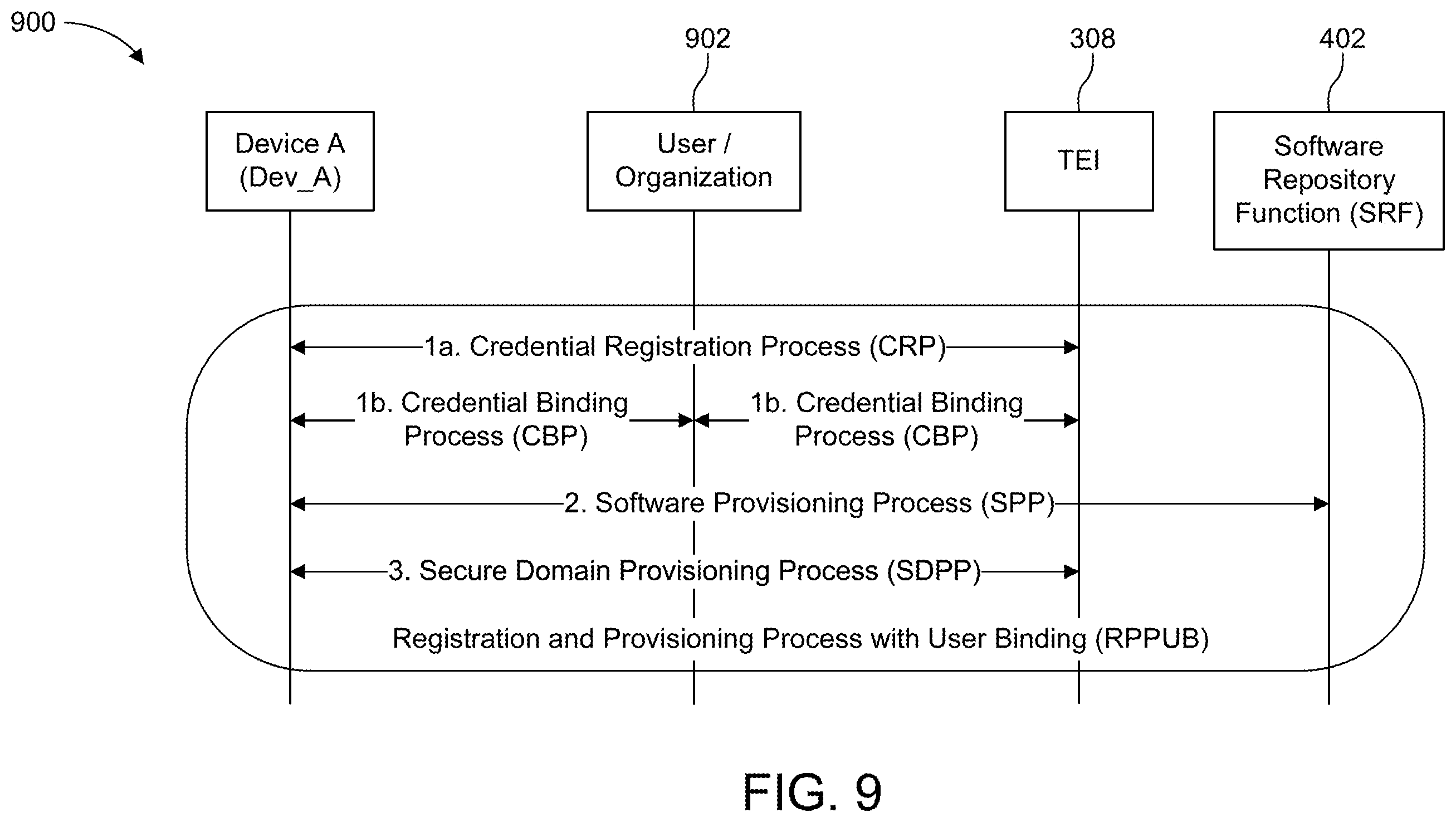 Patent US11824643 Figure 9 – Security lifecycle management of devices in a communications network