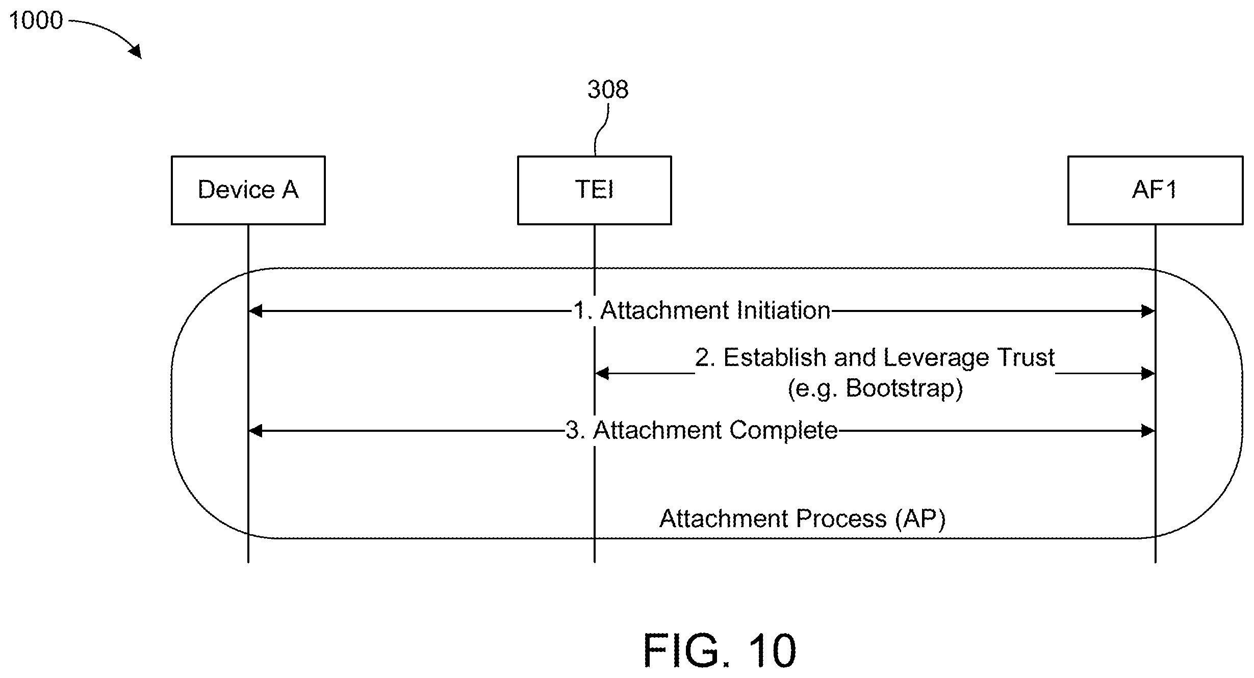 Patent US11824643 Figure 10 – Security lifecycle management of devices in a communications network
