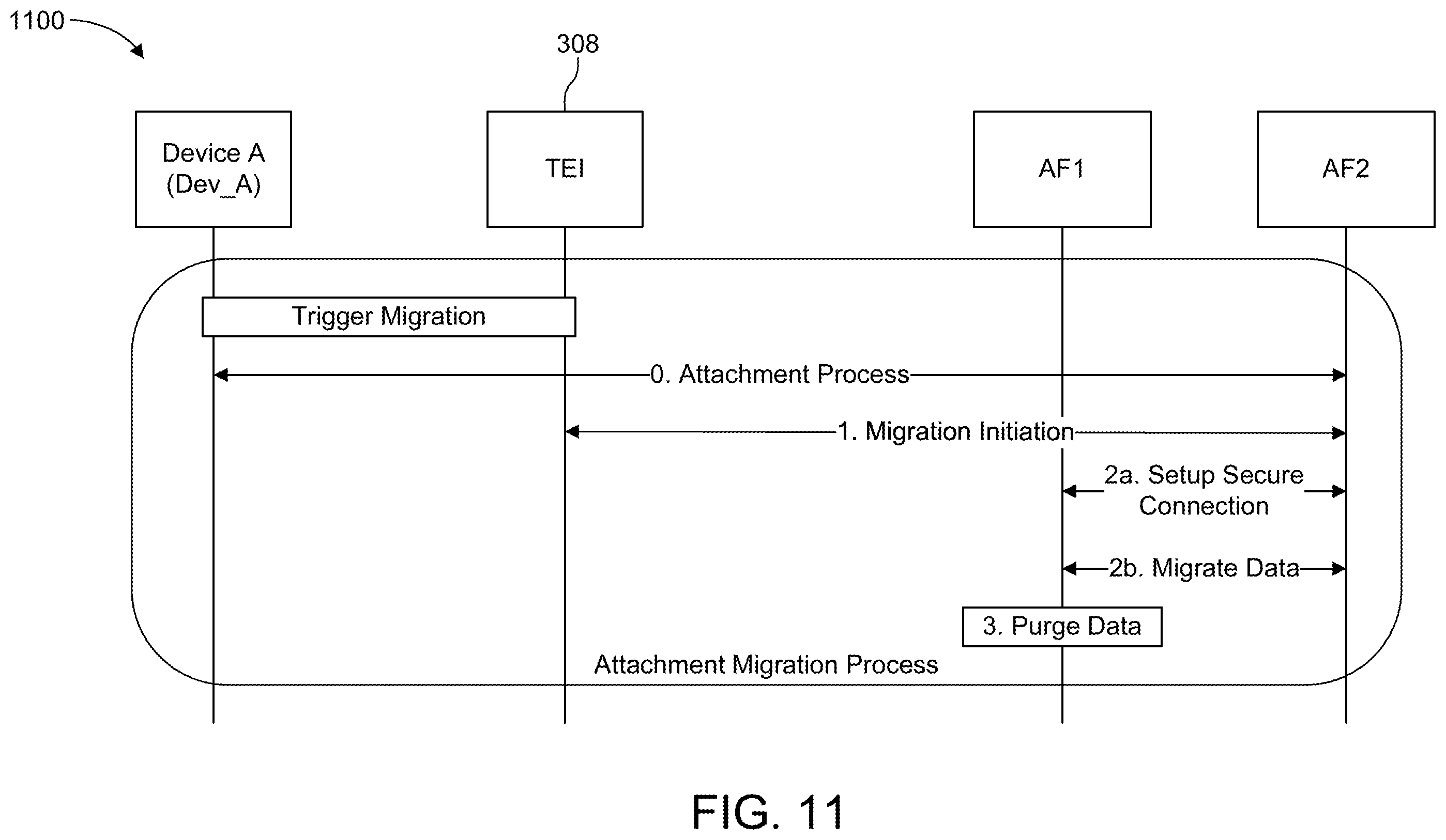 Patent US11824643 Figure 11 – Security lifecycle management of devices in a communications network