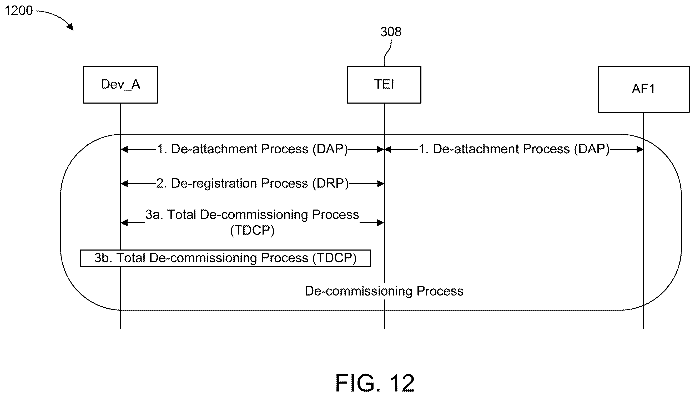 Patent US11824643 Figure 12 – Security lifecycle management of devices in a communications network